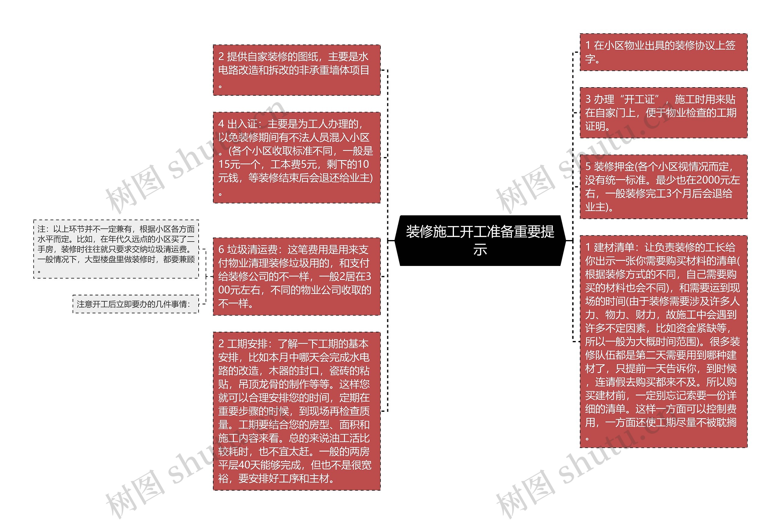 装修施工开工准备重要提示