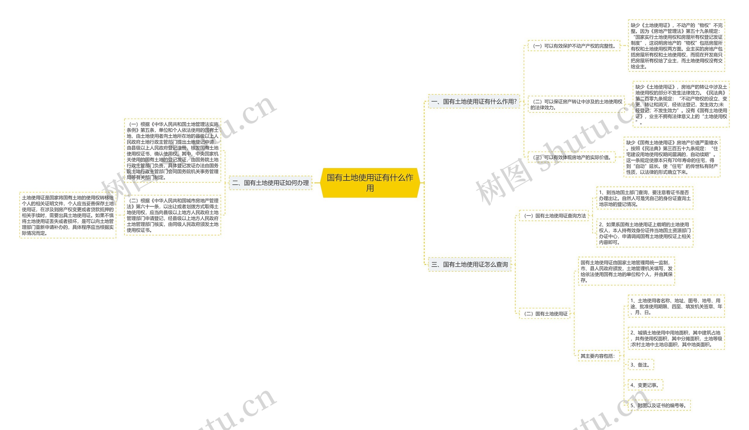 国有土地使用证有什么作用 国有土地使用证有什么作用