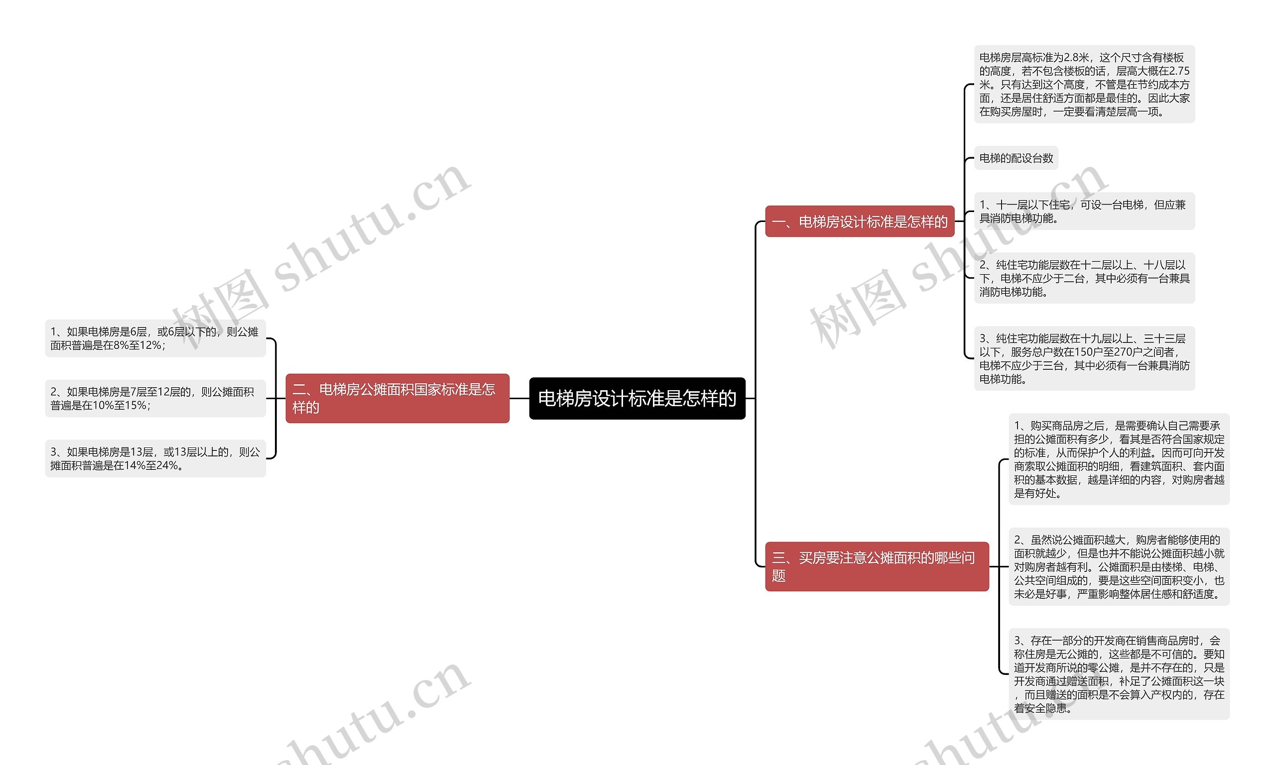 电梯房设计标准是怎样的