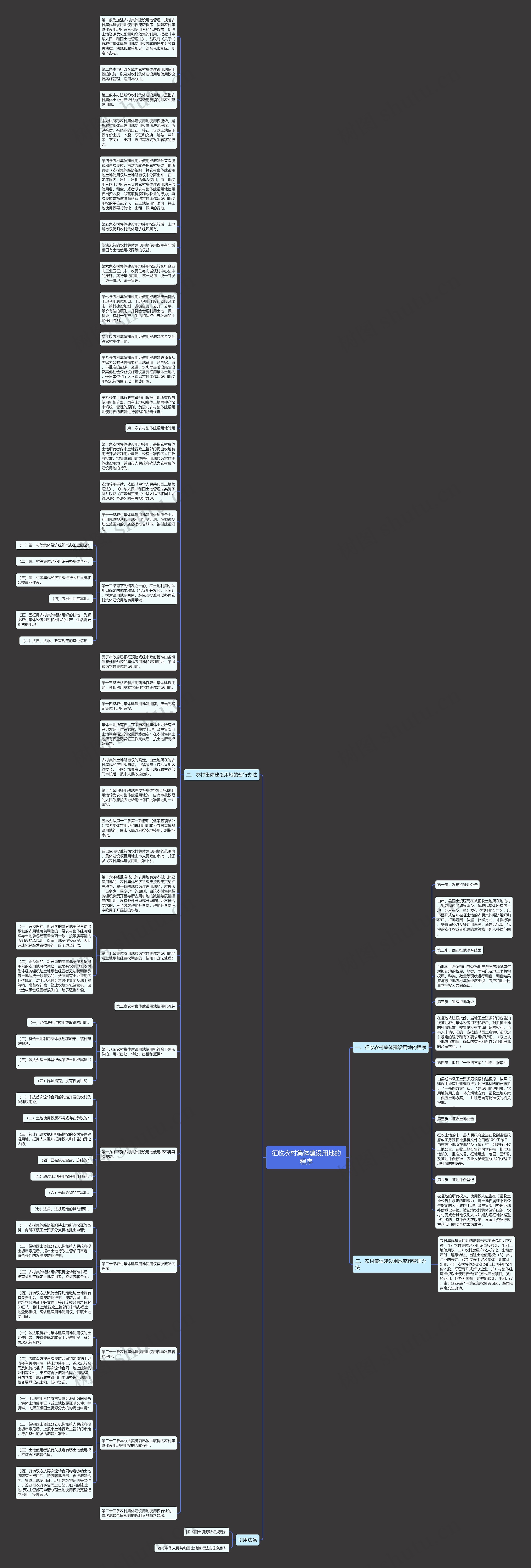 征收农村集体建设用地的程序思维导图