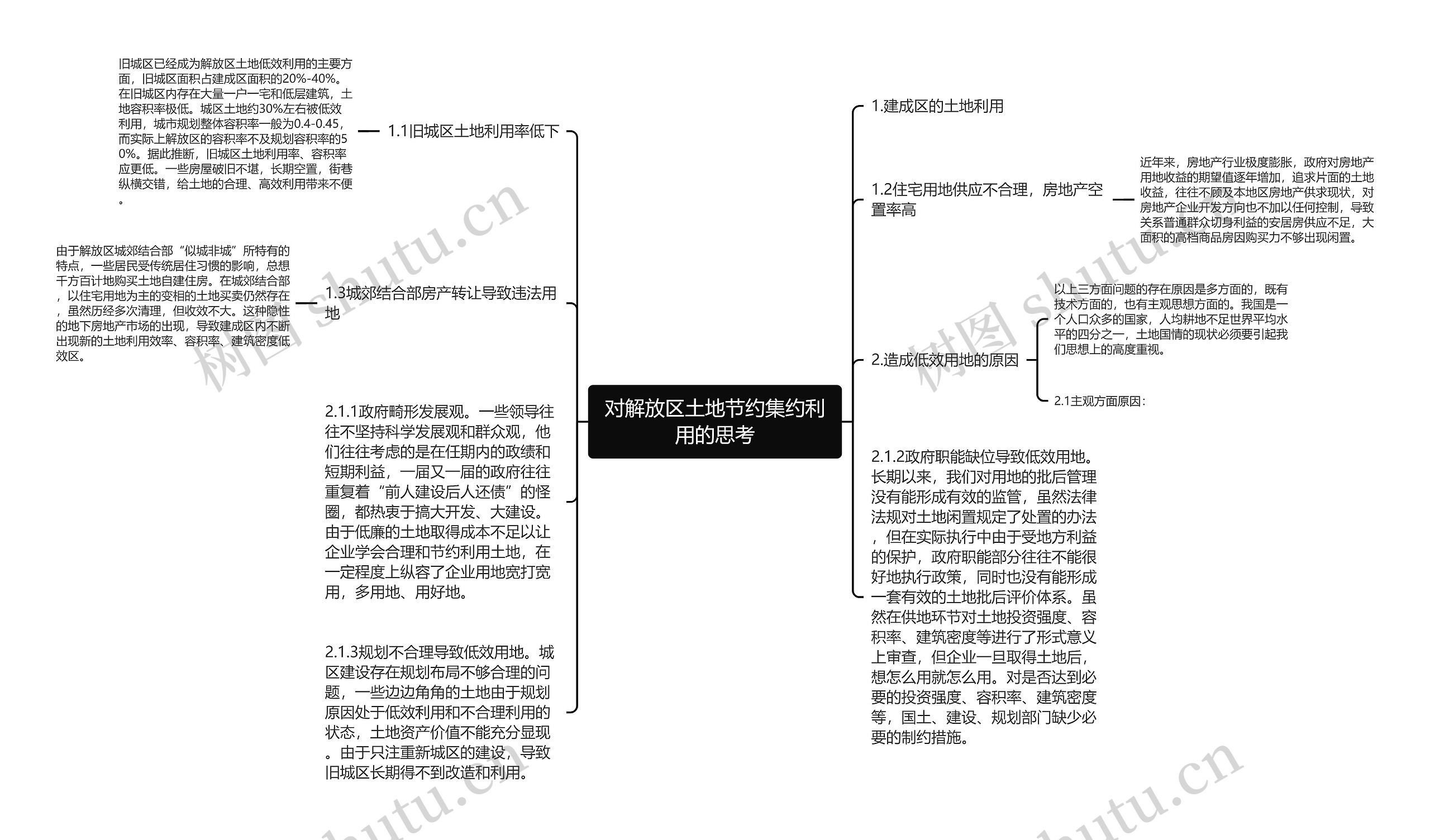 对解放区土地节约集约利用的思考思维导图