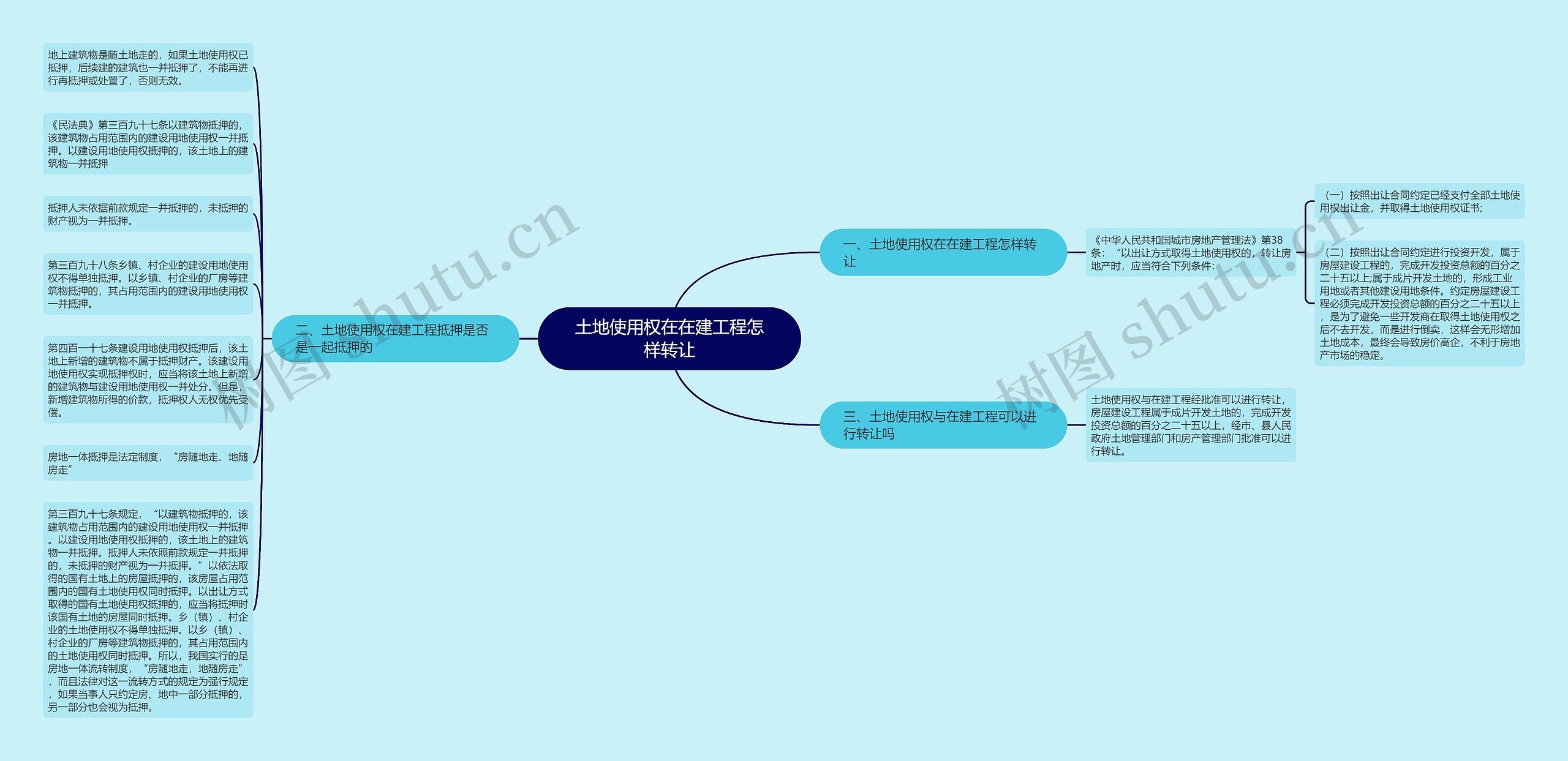 土地使用权在在建工程怎样转让思维导图