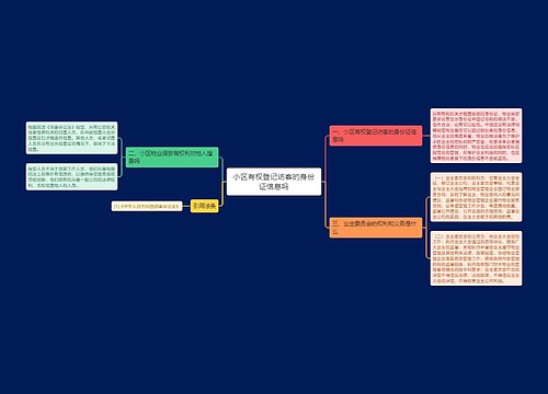 小区有权登记访客的身份证信息吗