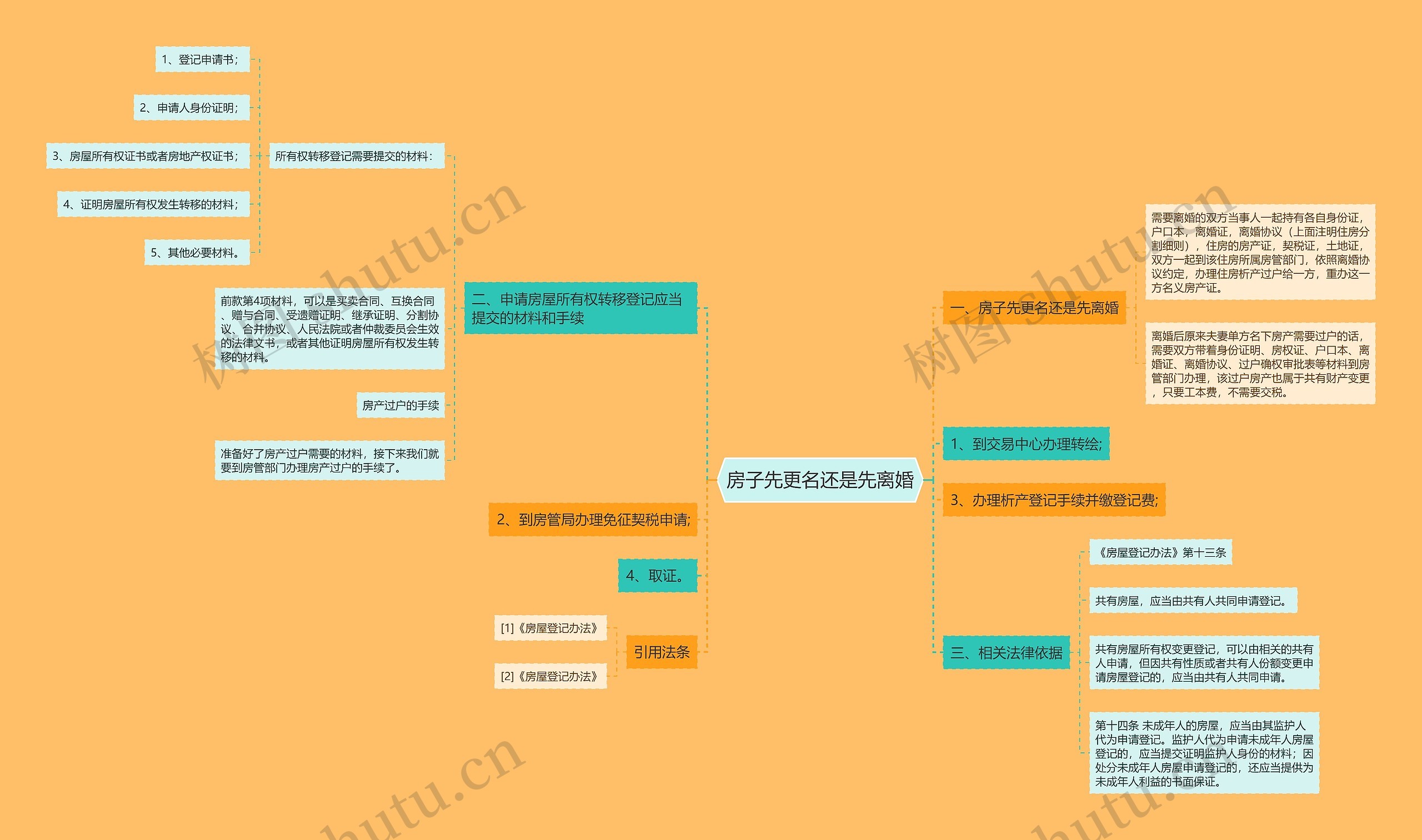房子先更名还是先离婚 房子先更名还是先离婚