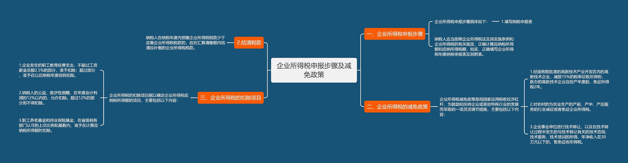 企业所得税申报步骤及减免政策思维导图