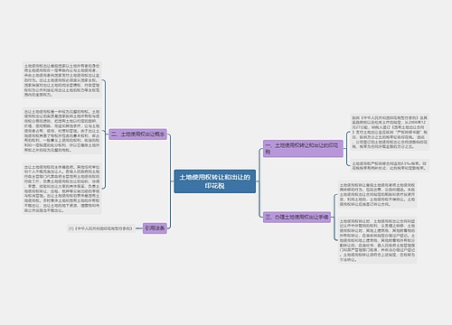 土地使用权转让和出让的印花税