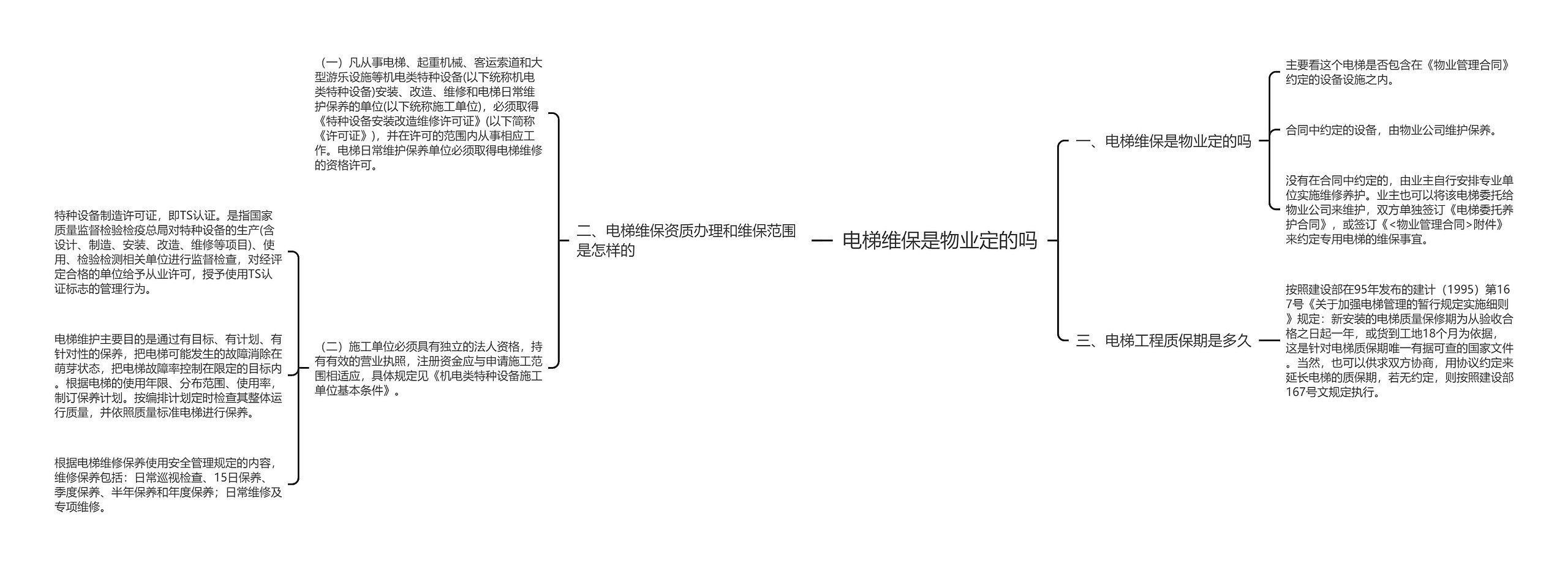 电梯维保是物业定的吗思维导图