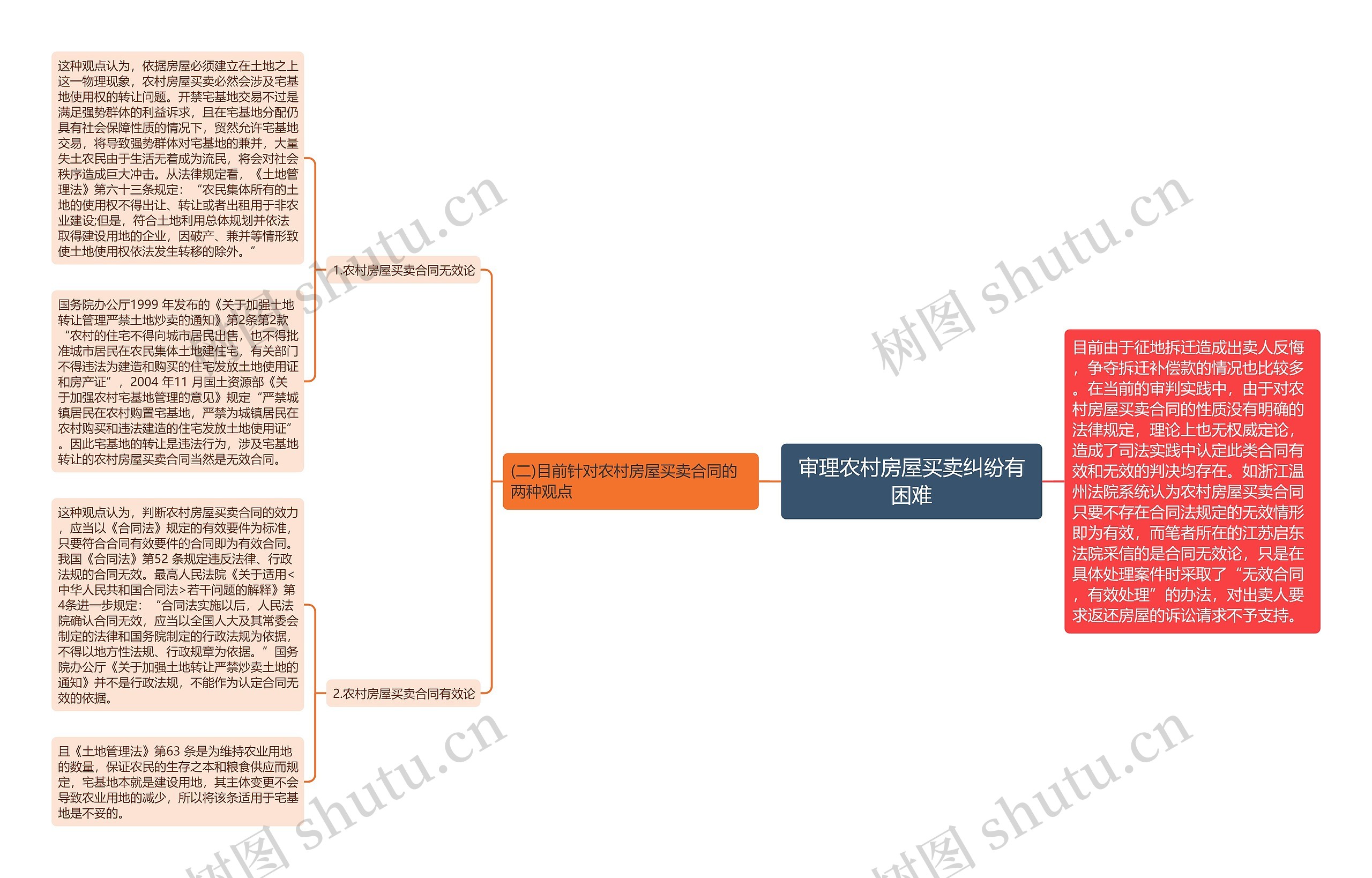 审理农村房屋买卖纠纷有困难