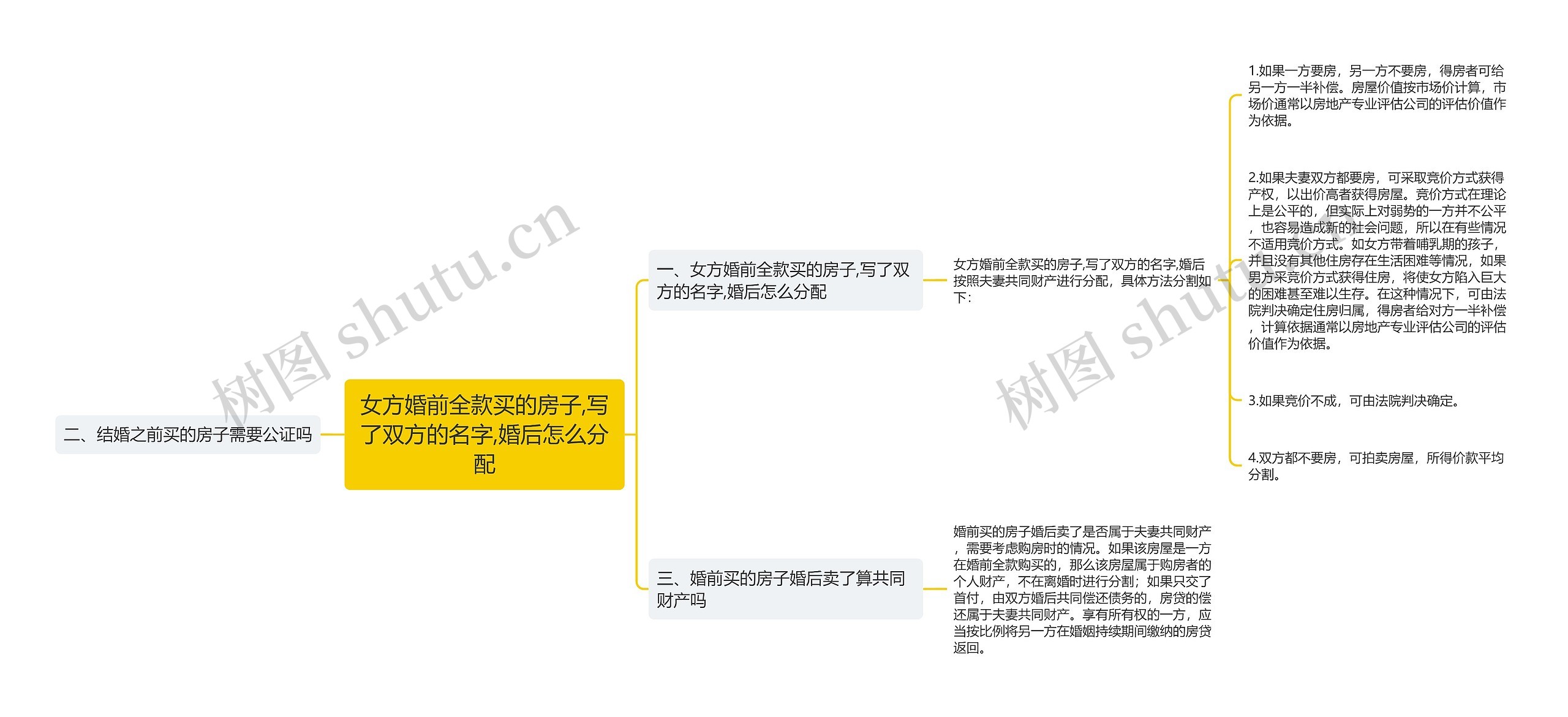 女方婚前全款买的房子,写了双方的名字,婚后怎么分配