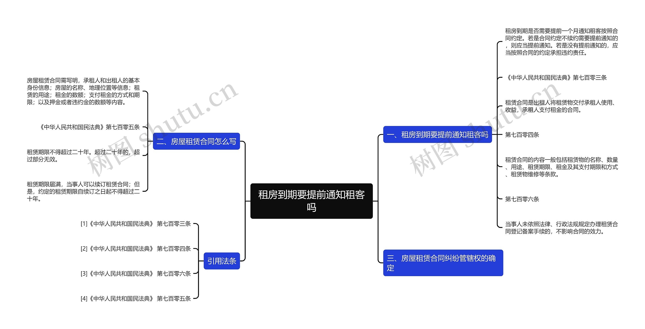 租房到期要提前通知租客吗思维导图