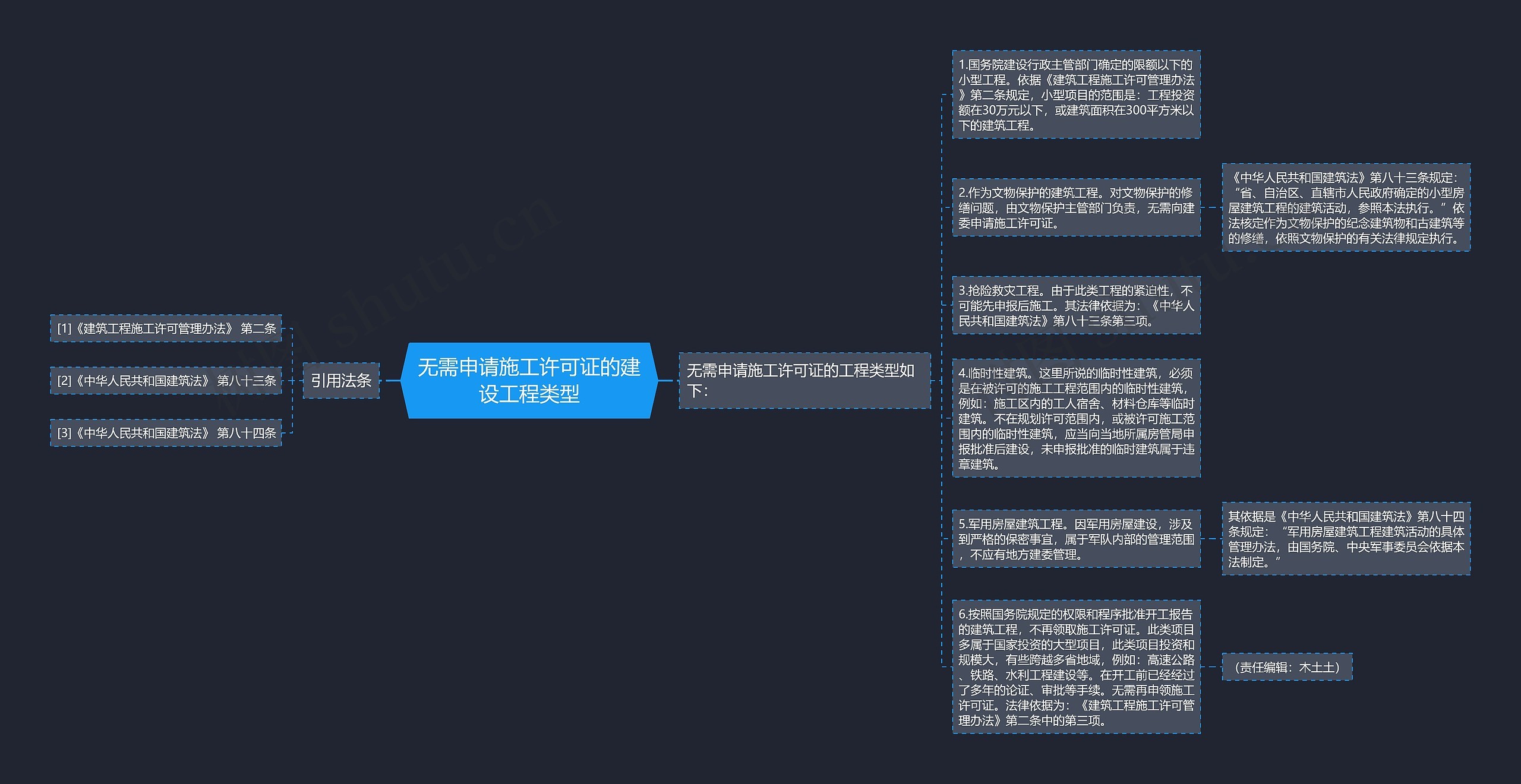 无需申请施工许可证的建设工程类型