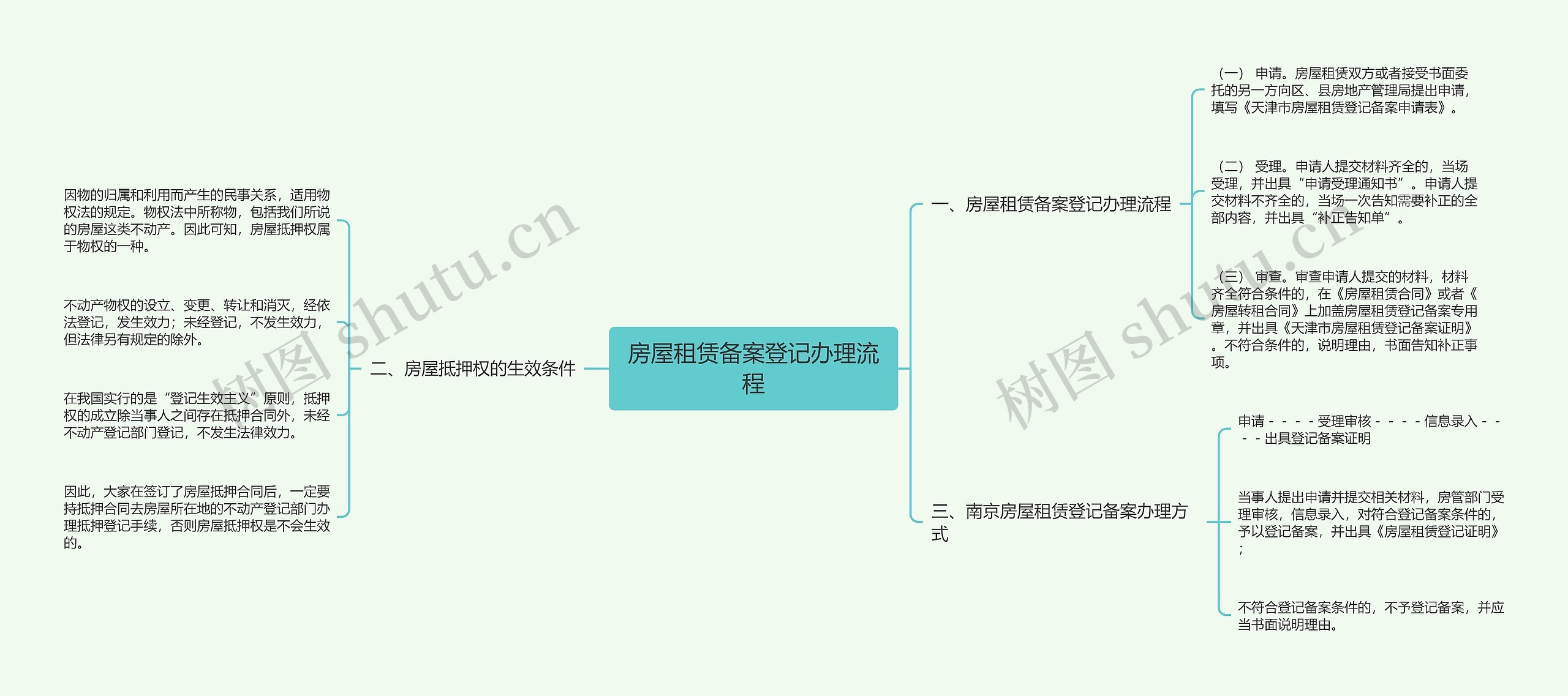 房屋租赁备案登记办理流程