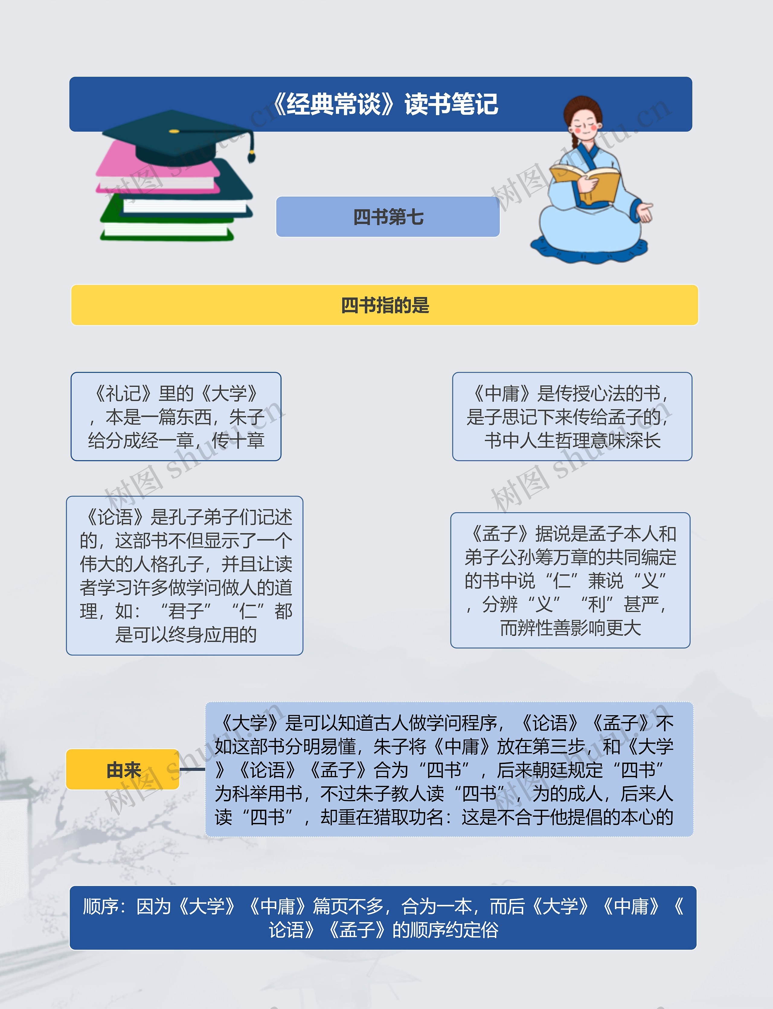 《经典常谈》四书读书笔记