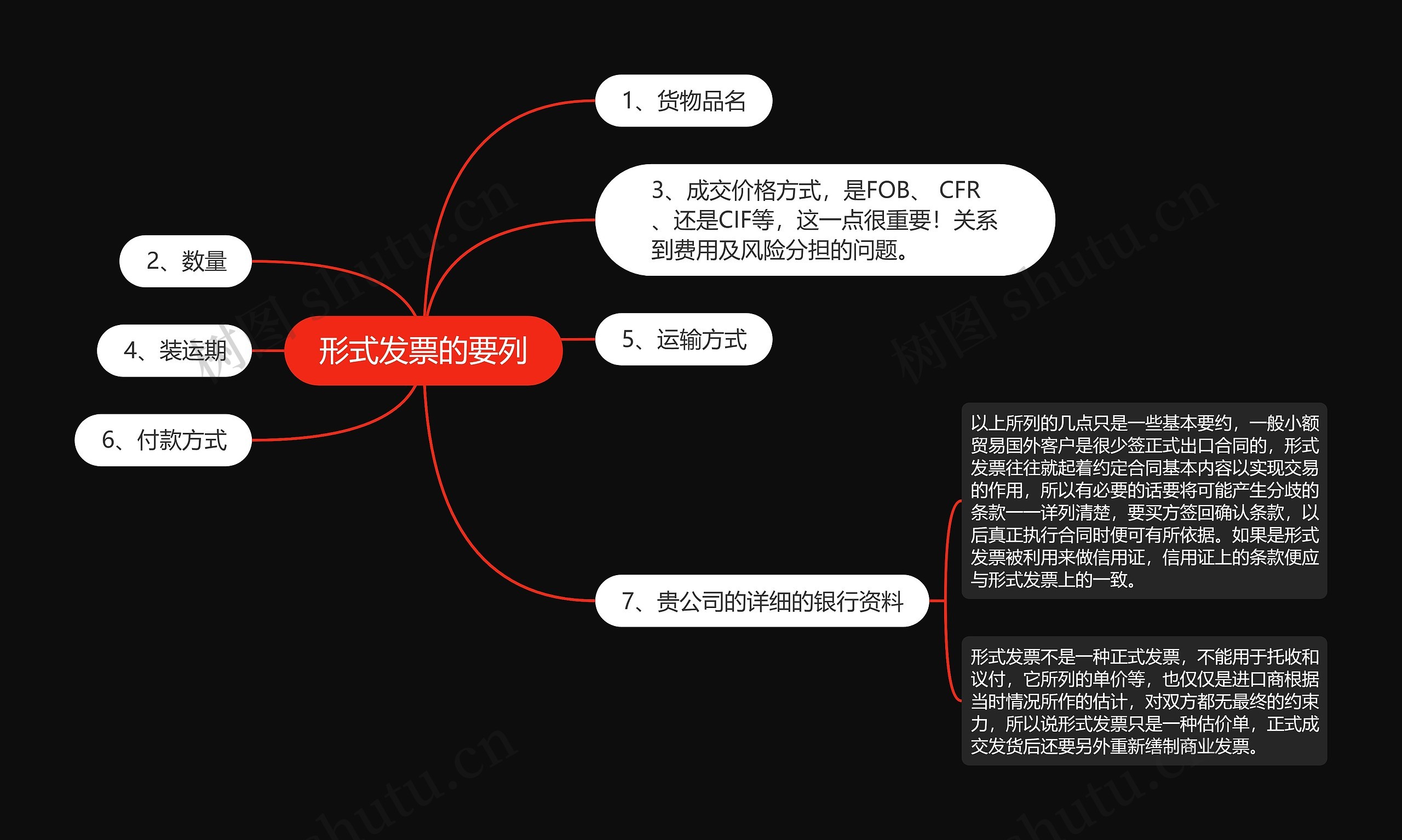 形式发票的要列思维导图