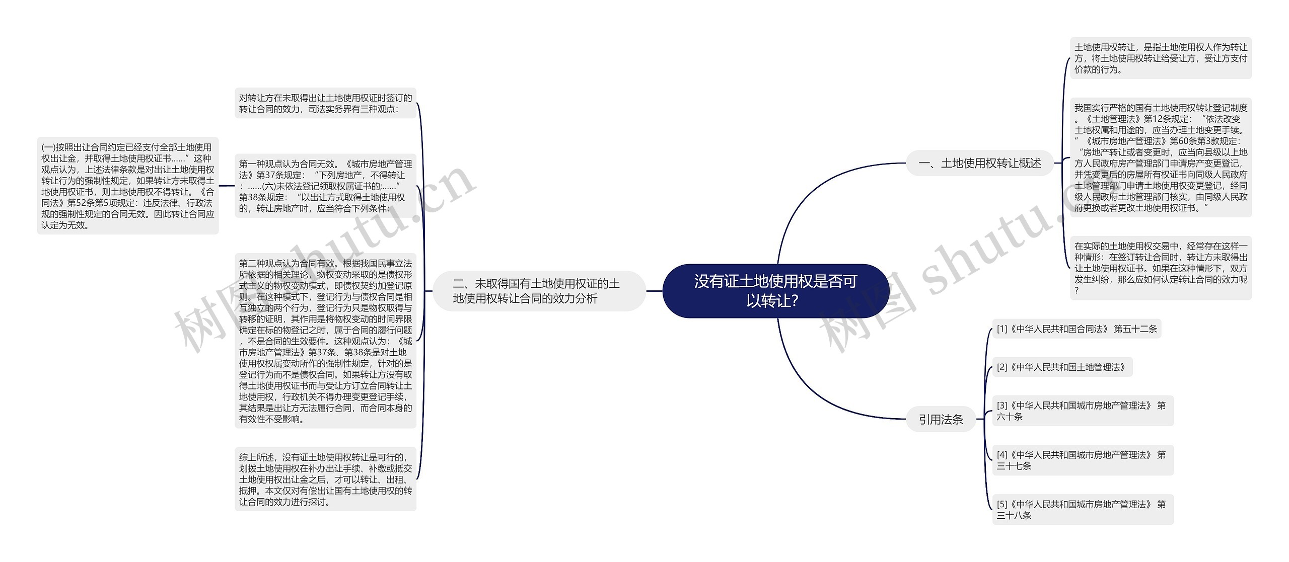 没有证土地使用权是否可以转让？