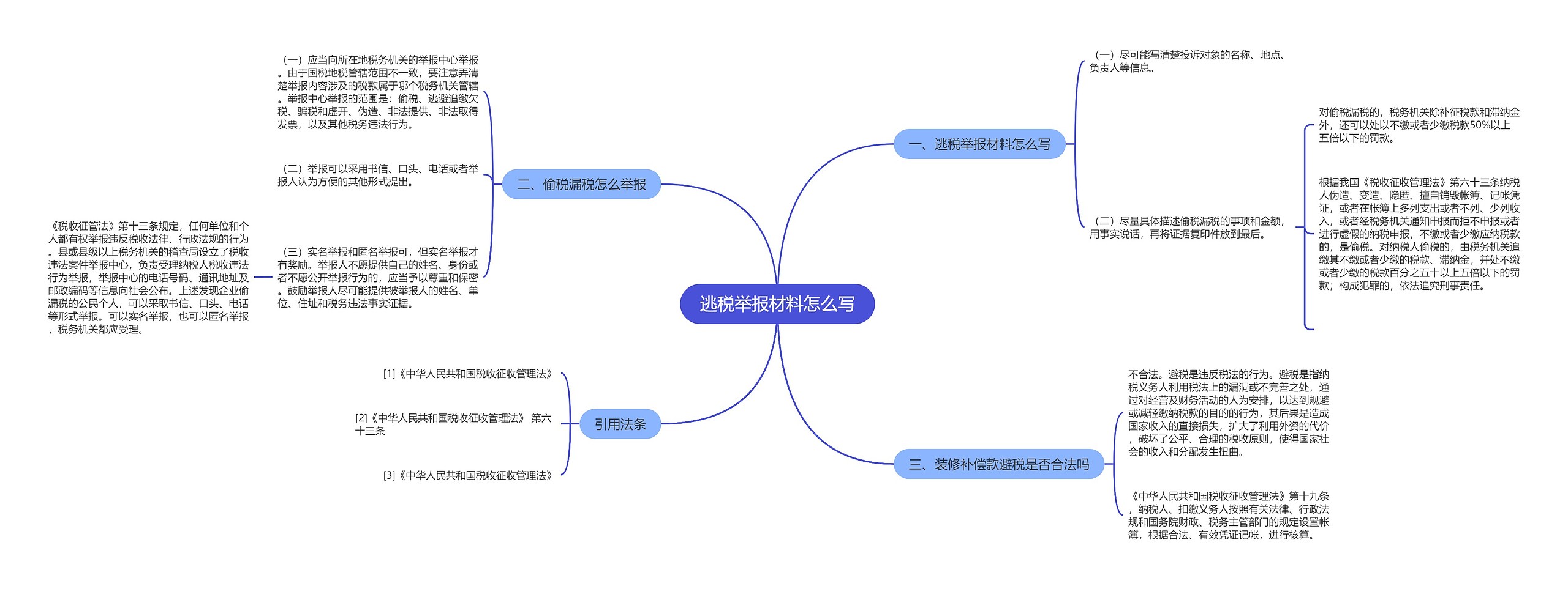 逃税举报材料怎么写