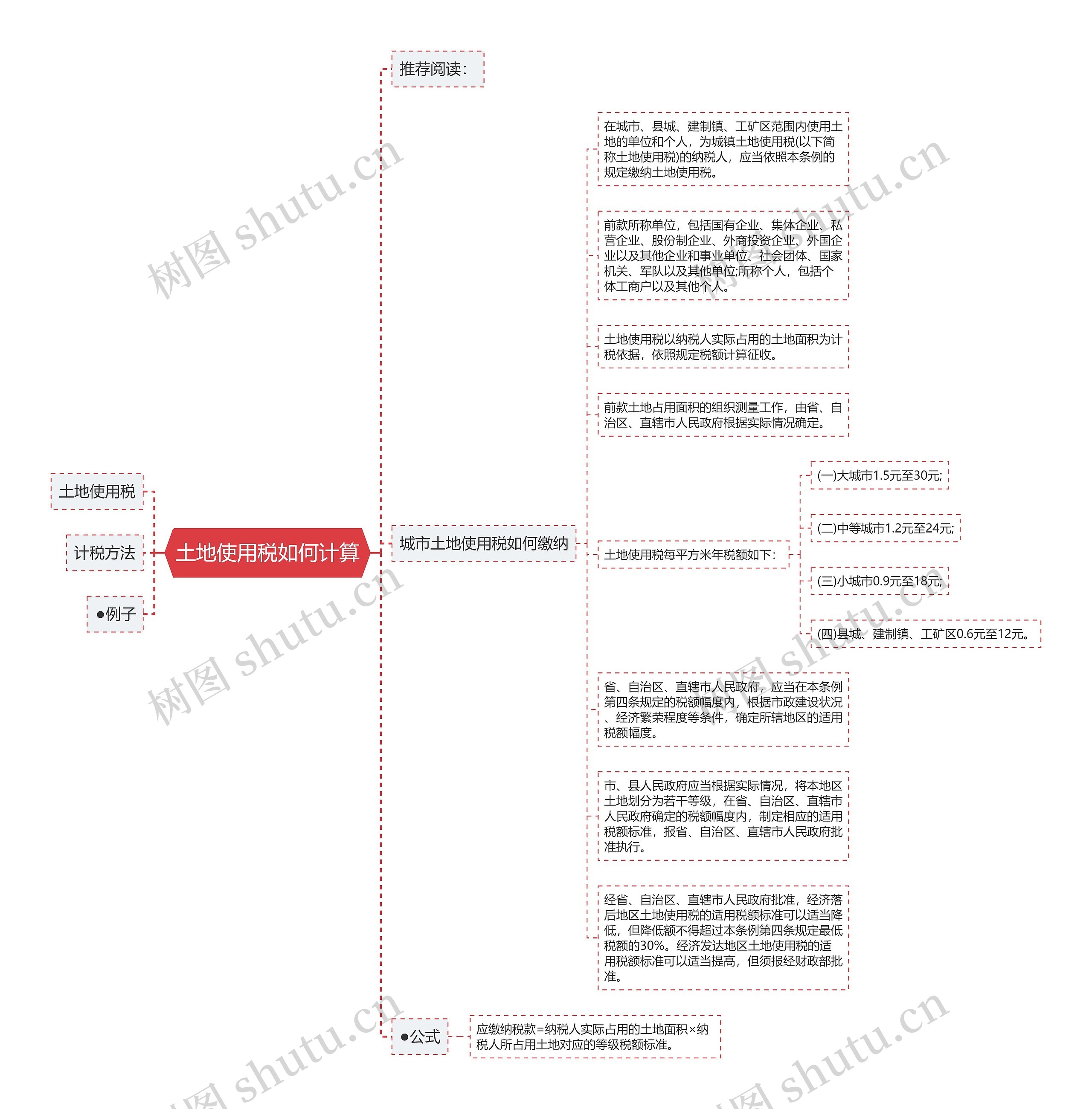 土地使用税如何计算思维导图
