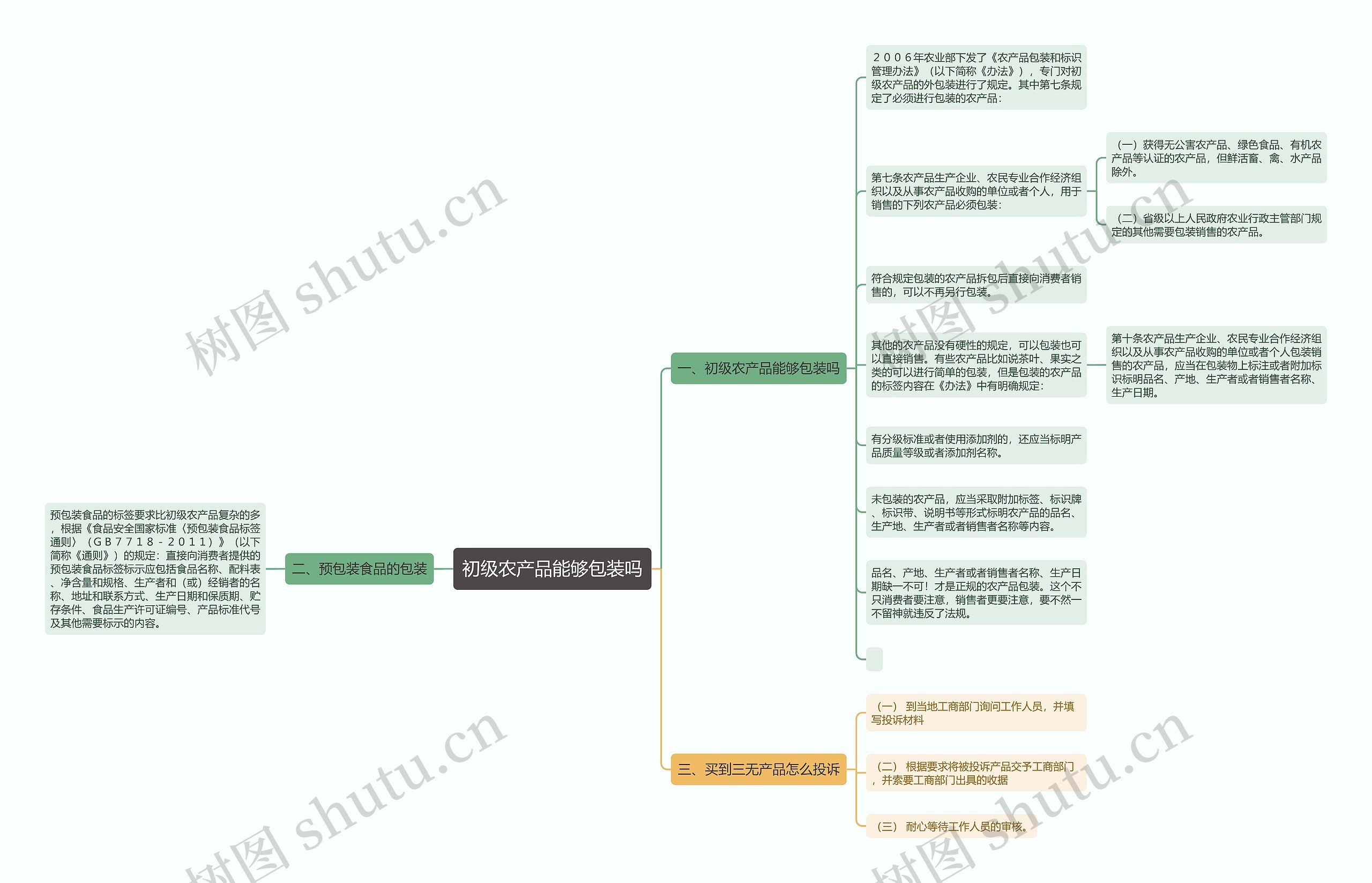 初级农产品能够包装吗思维导图