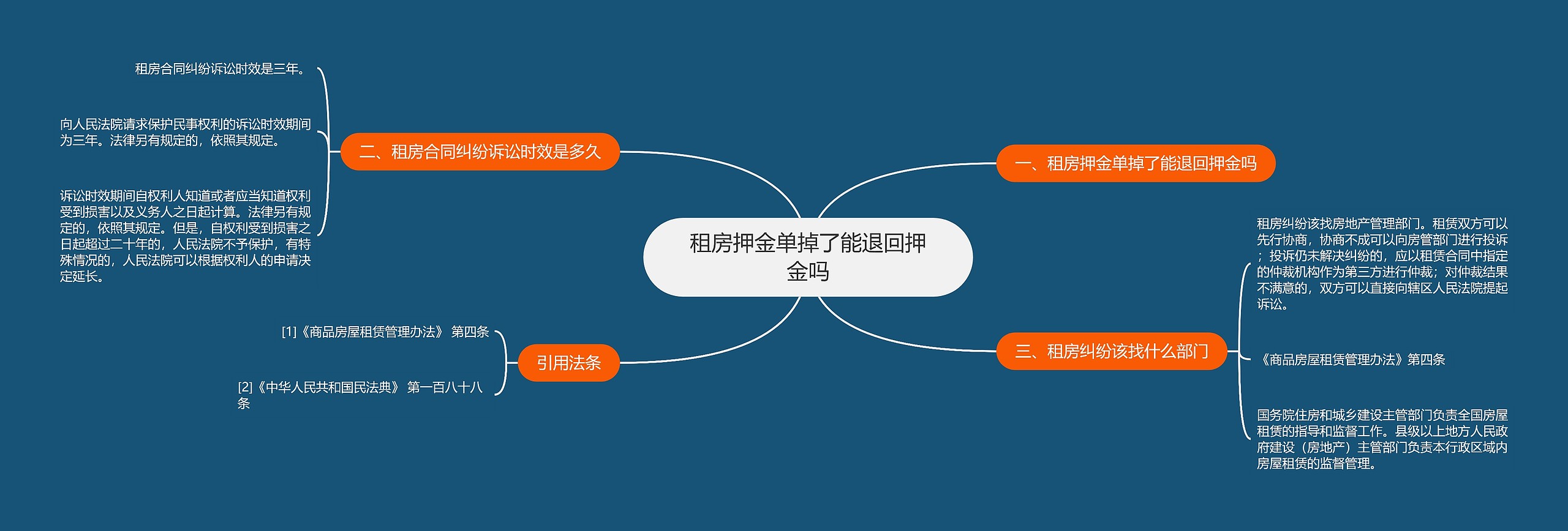 租房押金单掉了能退回押金吗