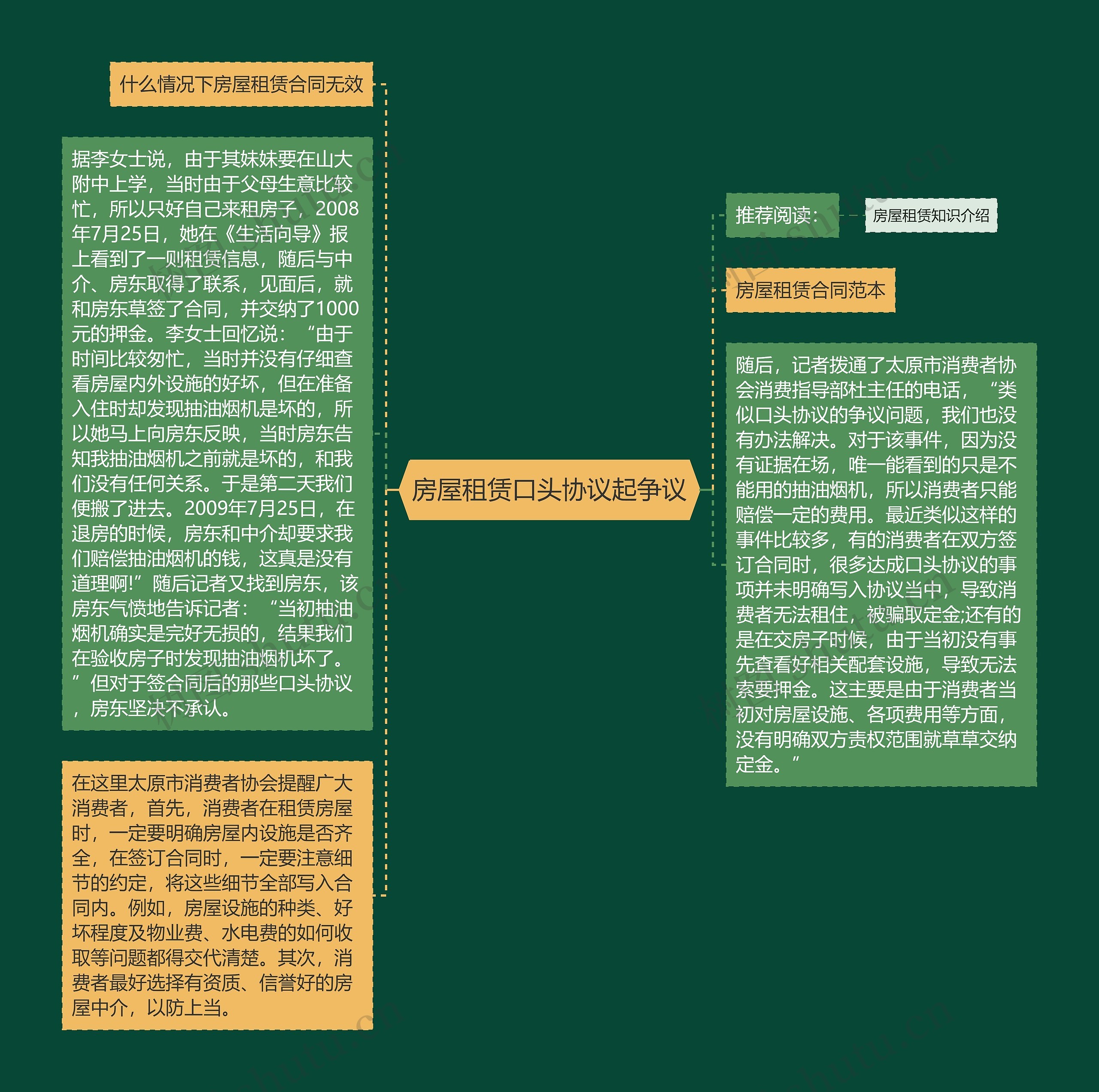 房屋租赁口头协议起争议 房屋租赁口头协议起争议