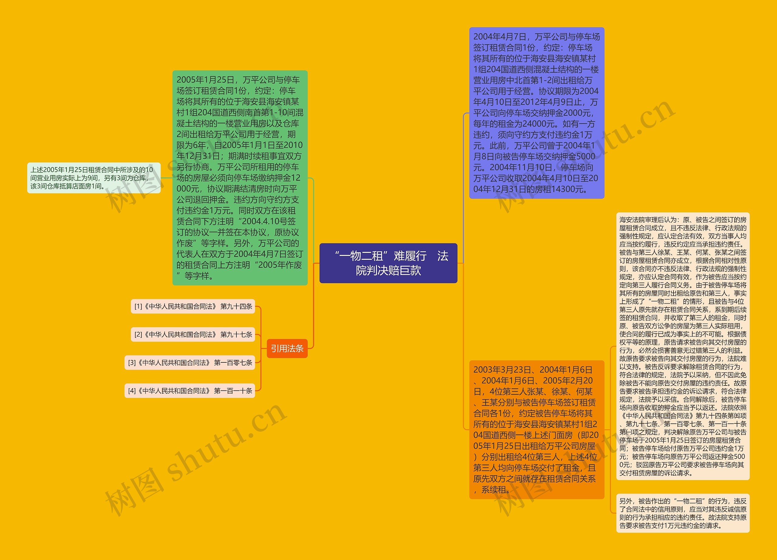 “一物二租”难履行 法院判决赔巨款 “一物二租”难履行 法院判决赔巨款