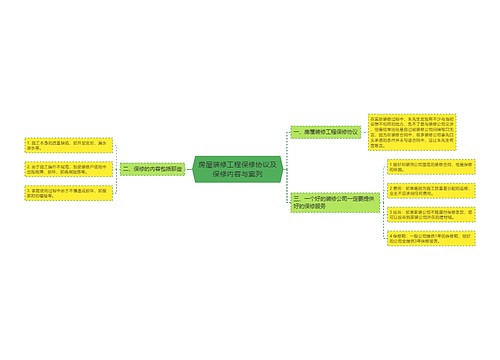 房屋装修工程保修协议及保修内容与案列