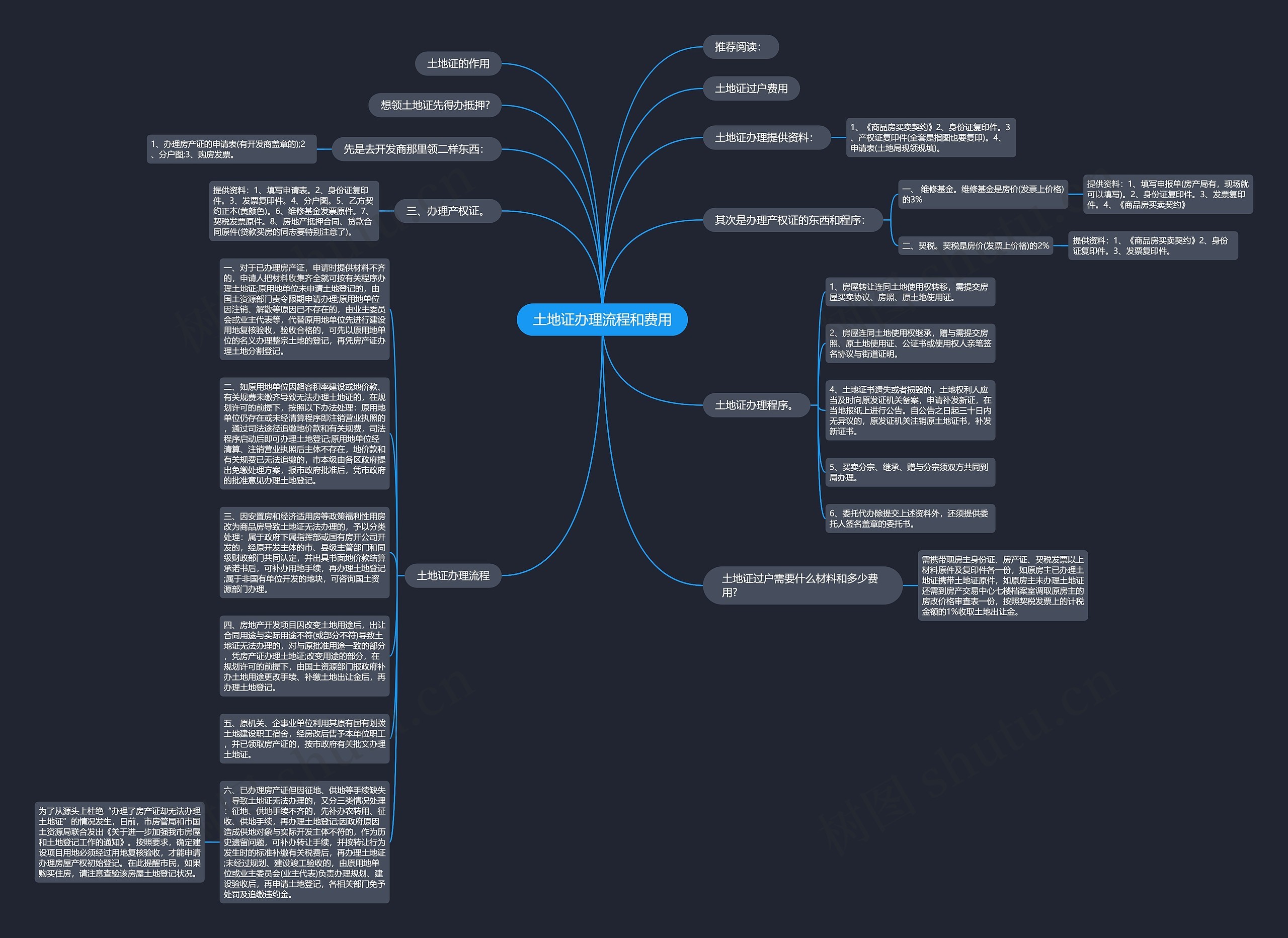 土地证办理流程和费用思维导图