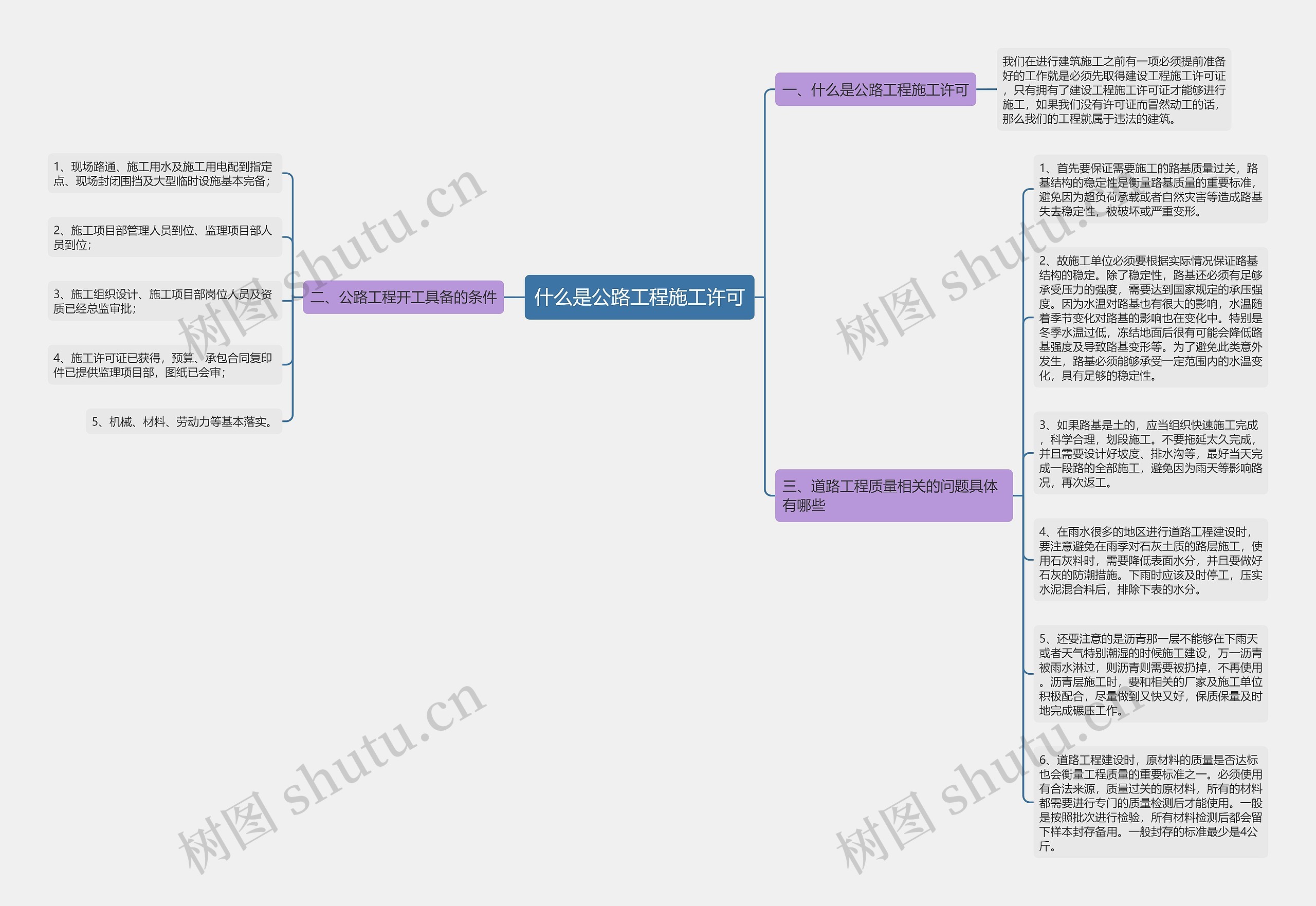 什么是公路工程施工许可思维导图