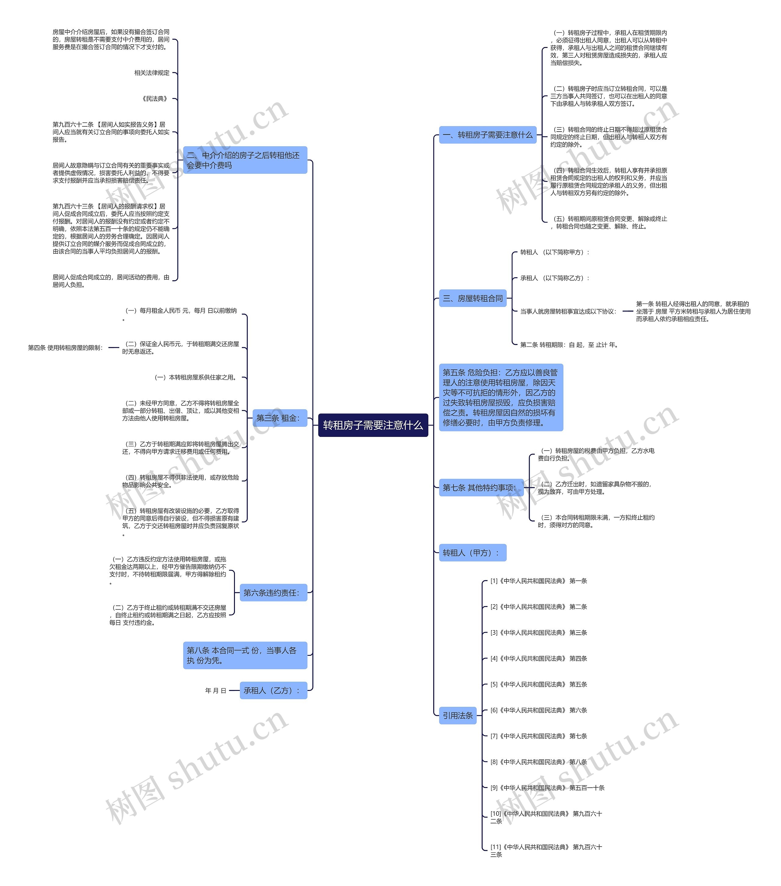 转租房子需要注意什么思维导图