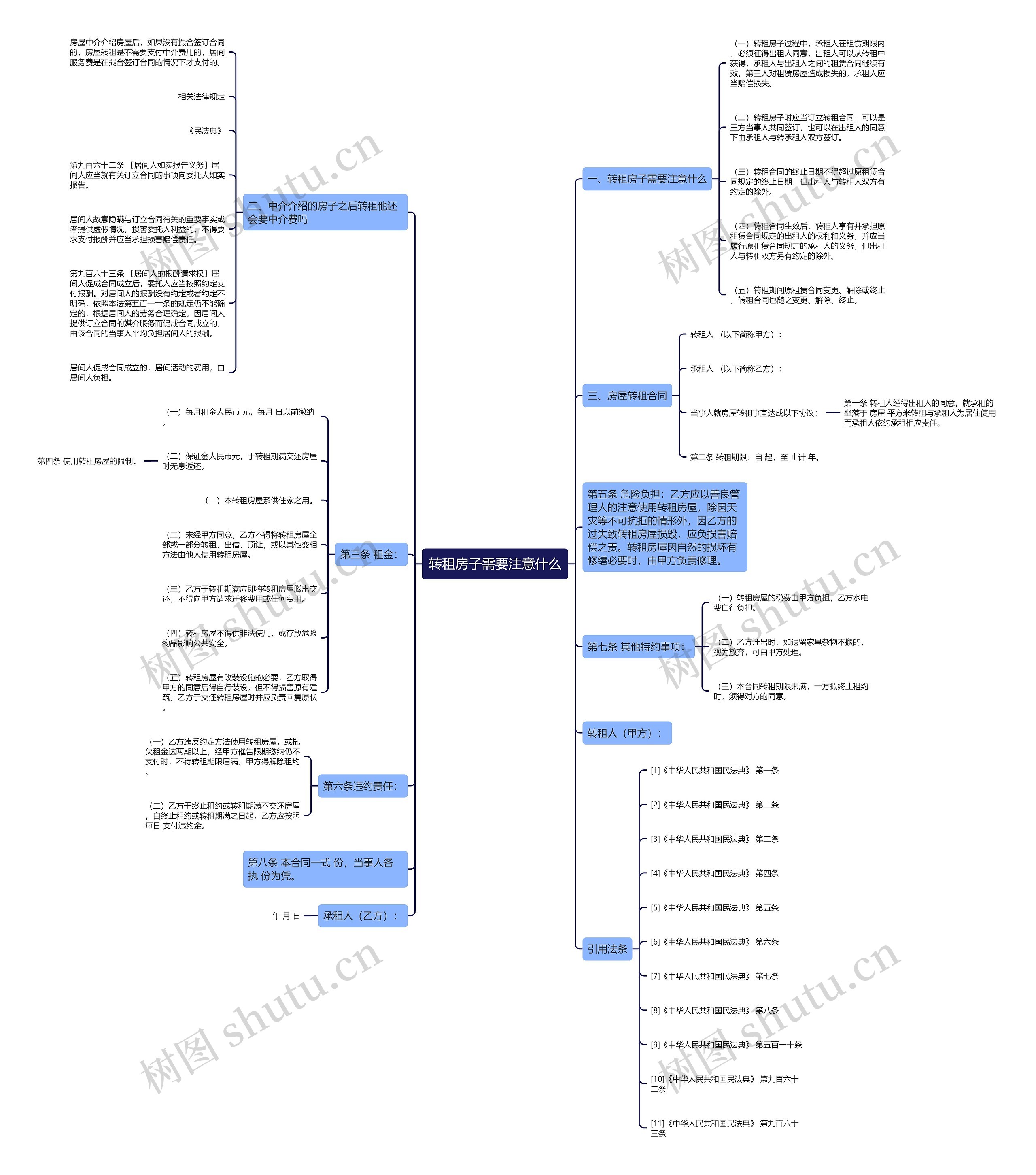 转租房子需要注意什么 转租房子需要注意什么