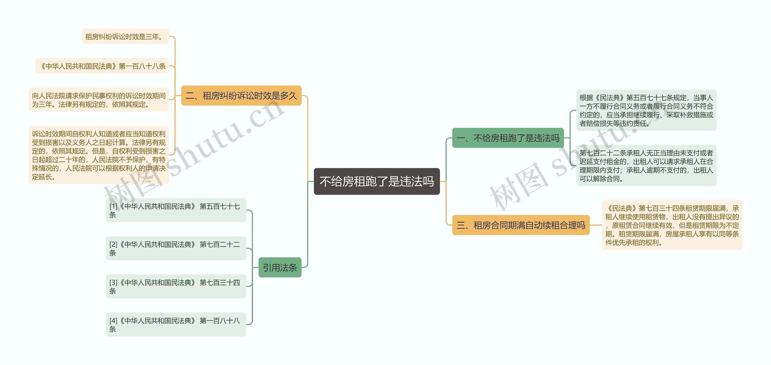 不给房租跑了是违法吗思维导图