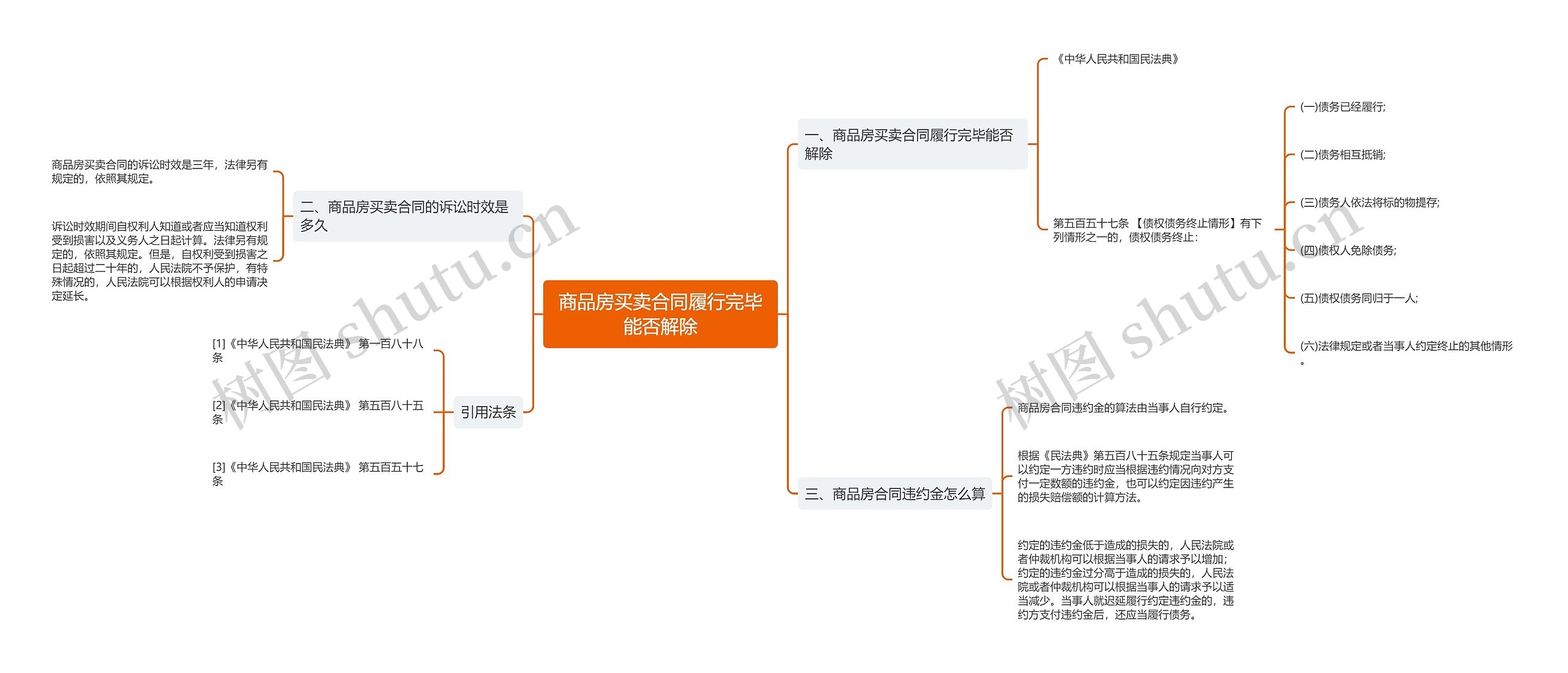 商品房买卖合同履行完毕能否解除思维导图