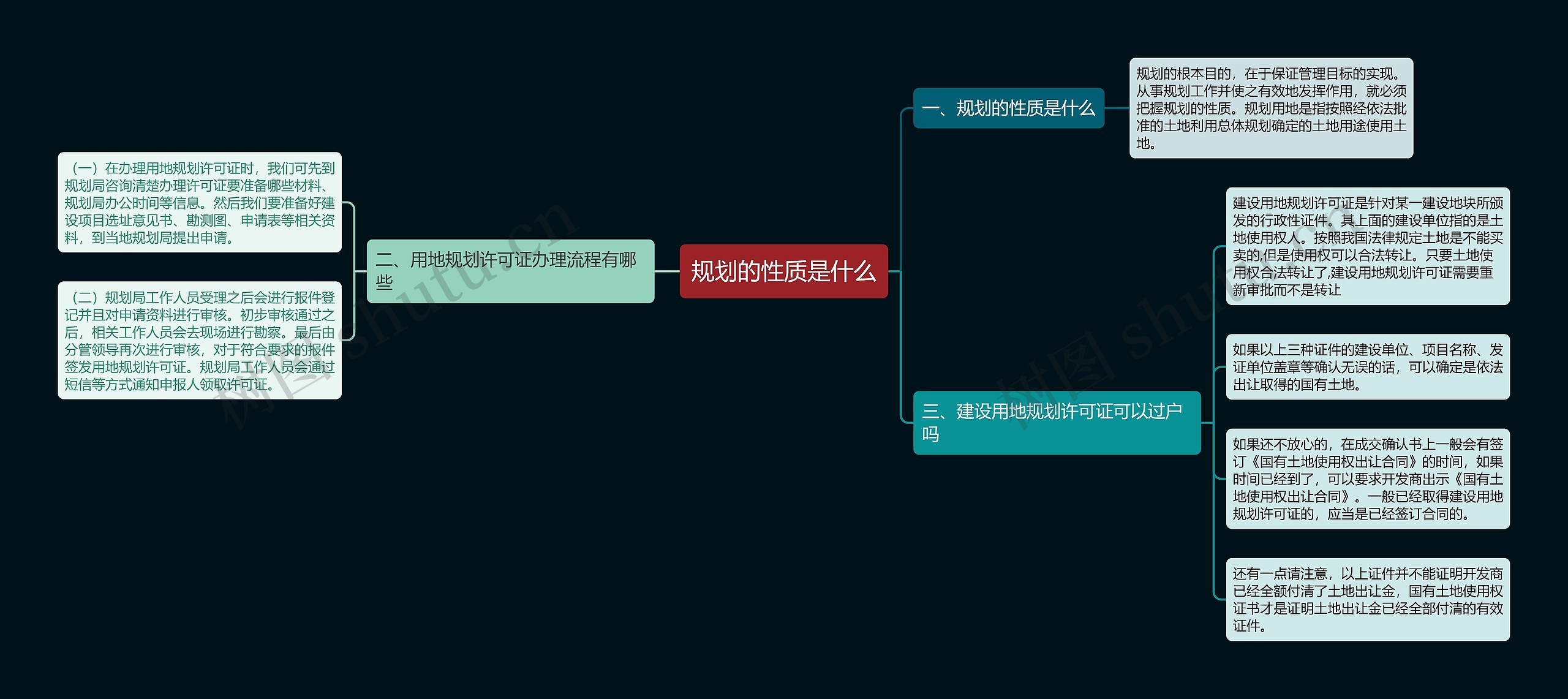 规划的性质是什么思维导图