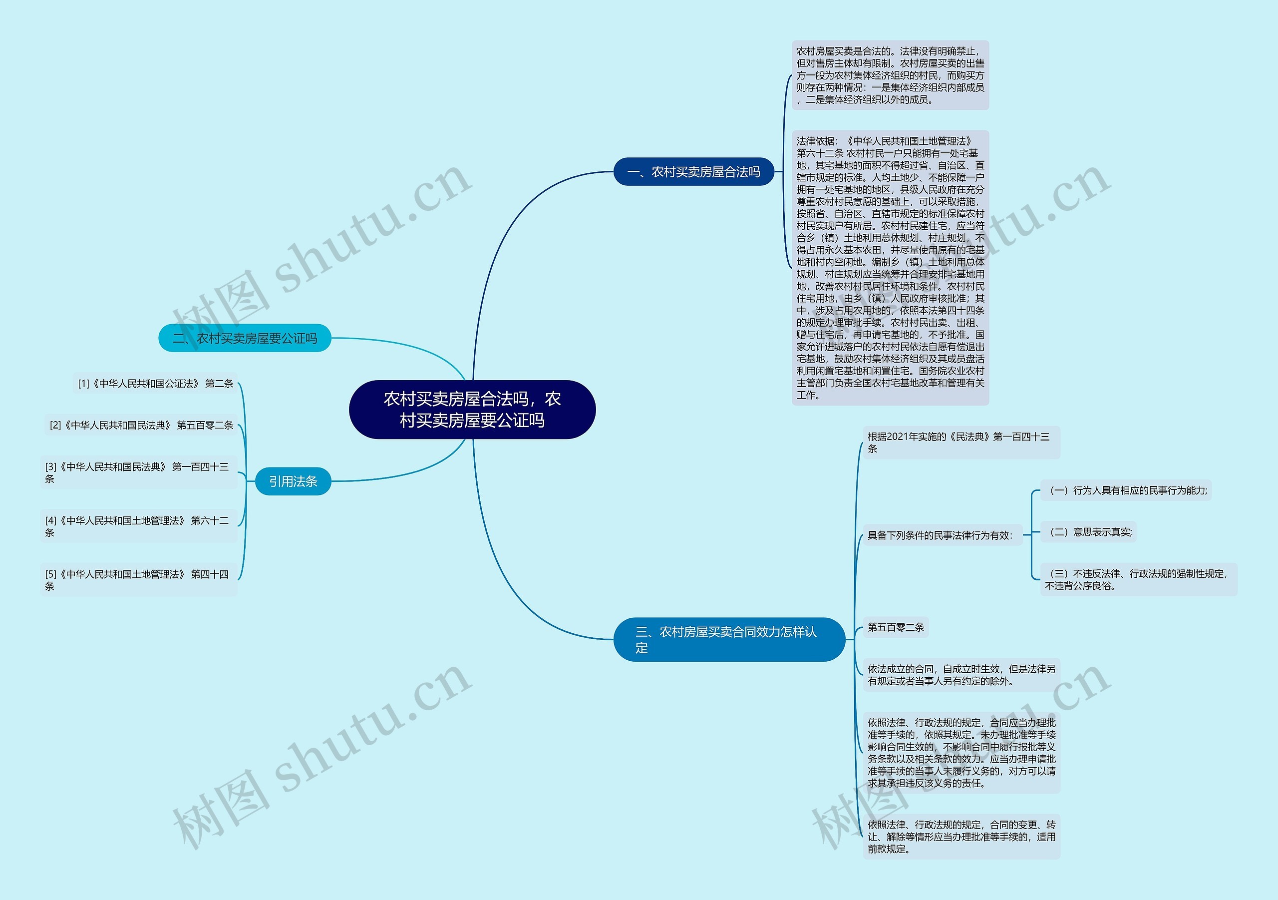 农村买卖房屋合法吗，农村买卖房屋要公证吗思维导图