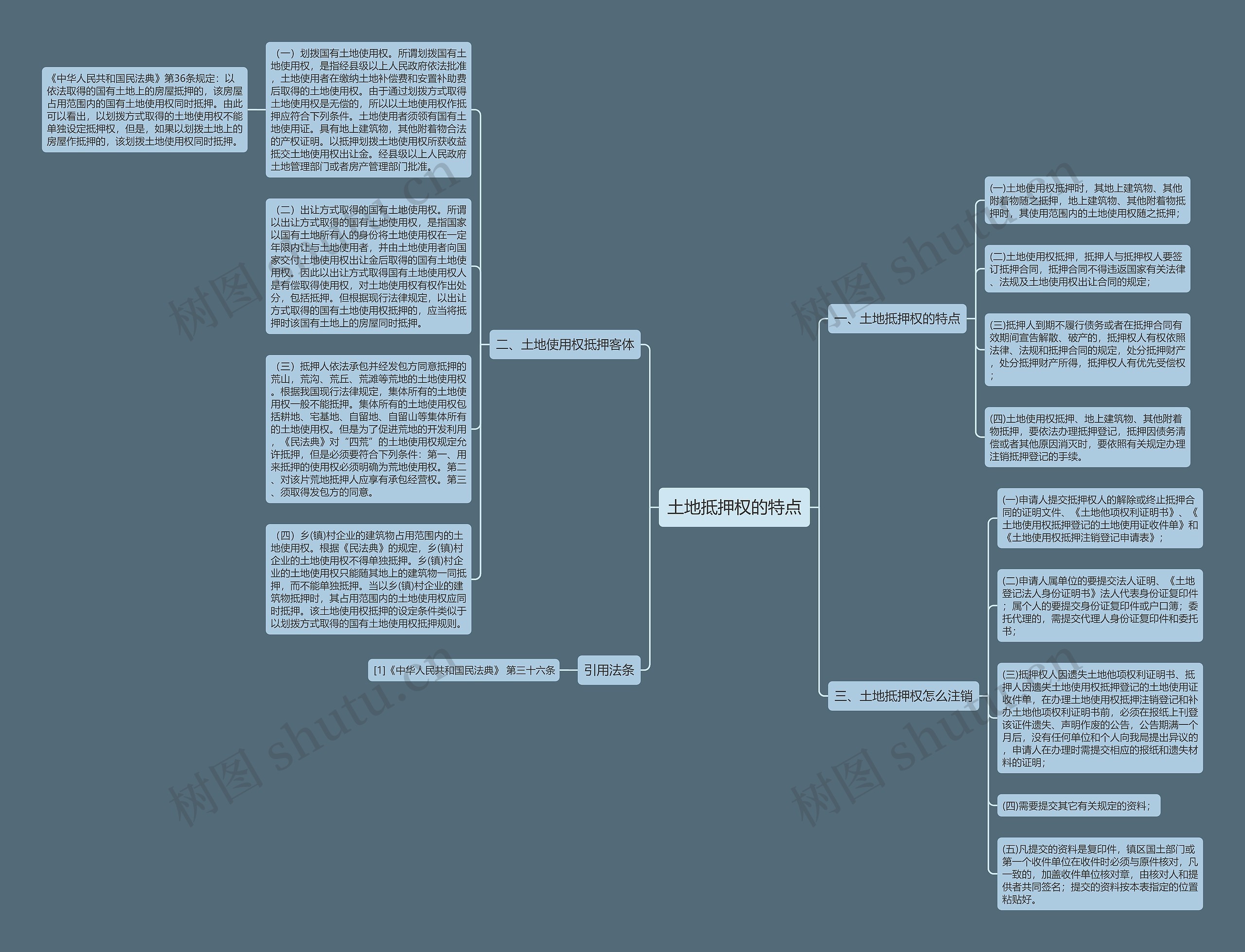 土地抵押权的特点思维导图