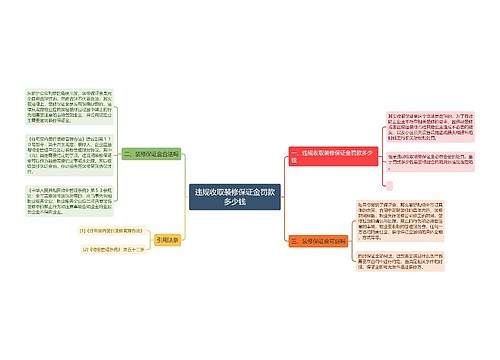 违规收取装修保证金罚款多少钱