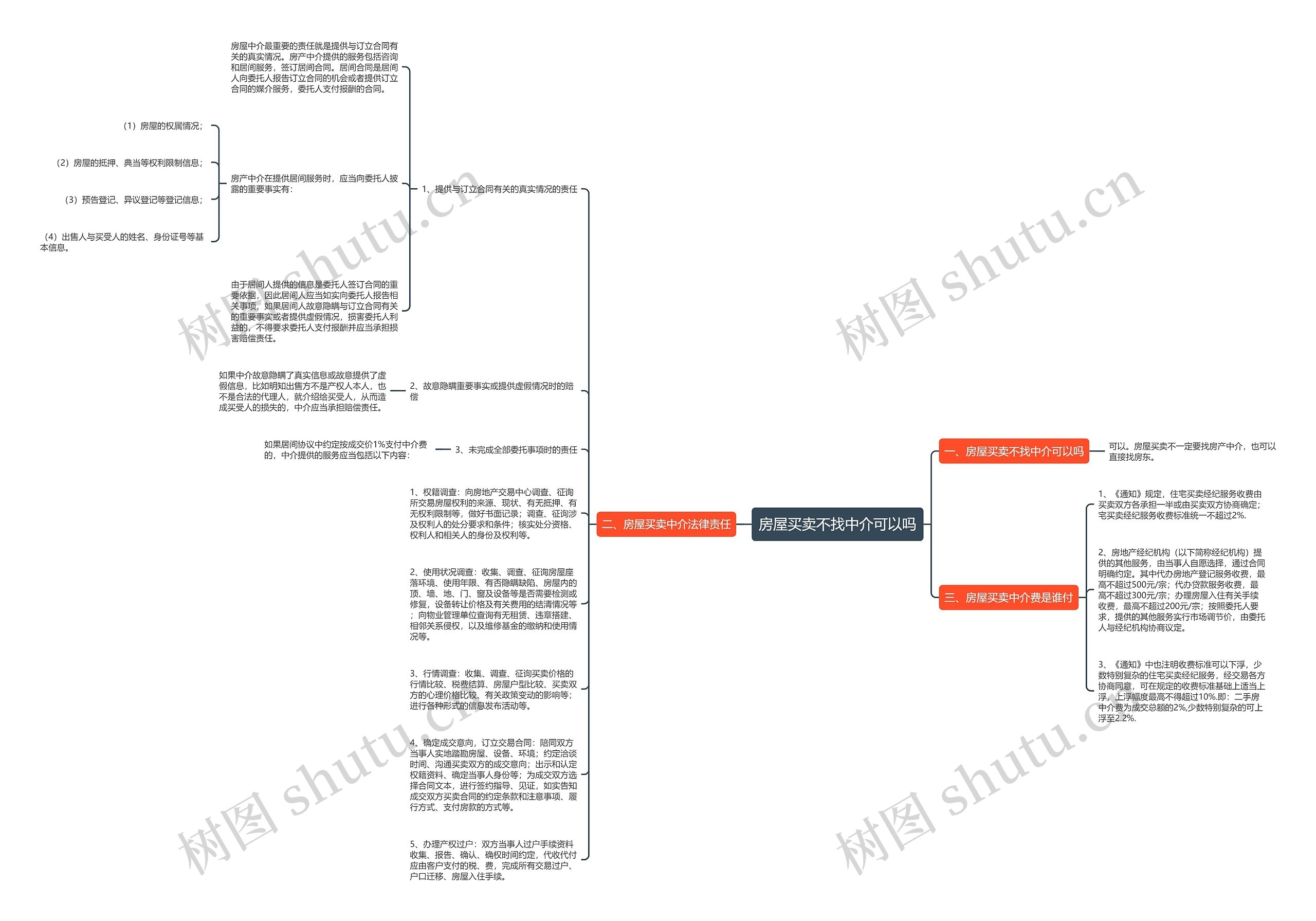 房屋买卖不找中介可以吗思维导图