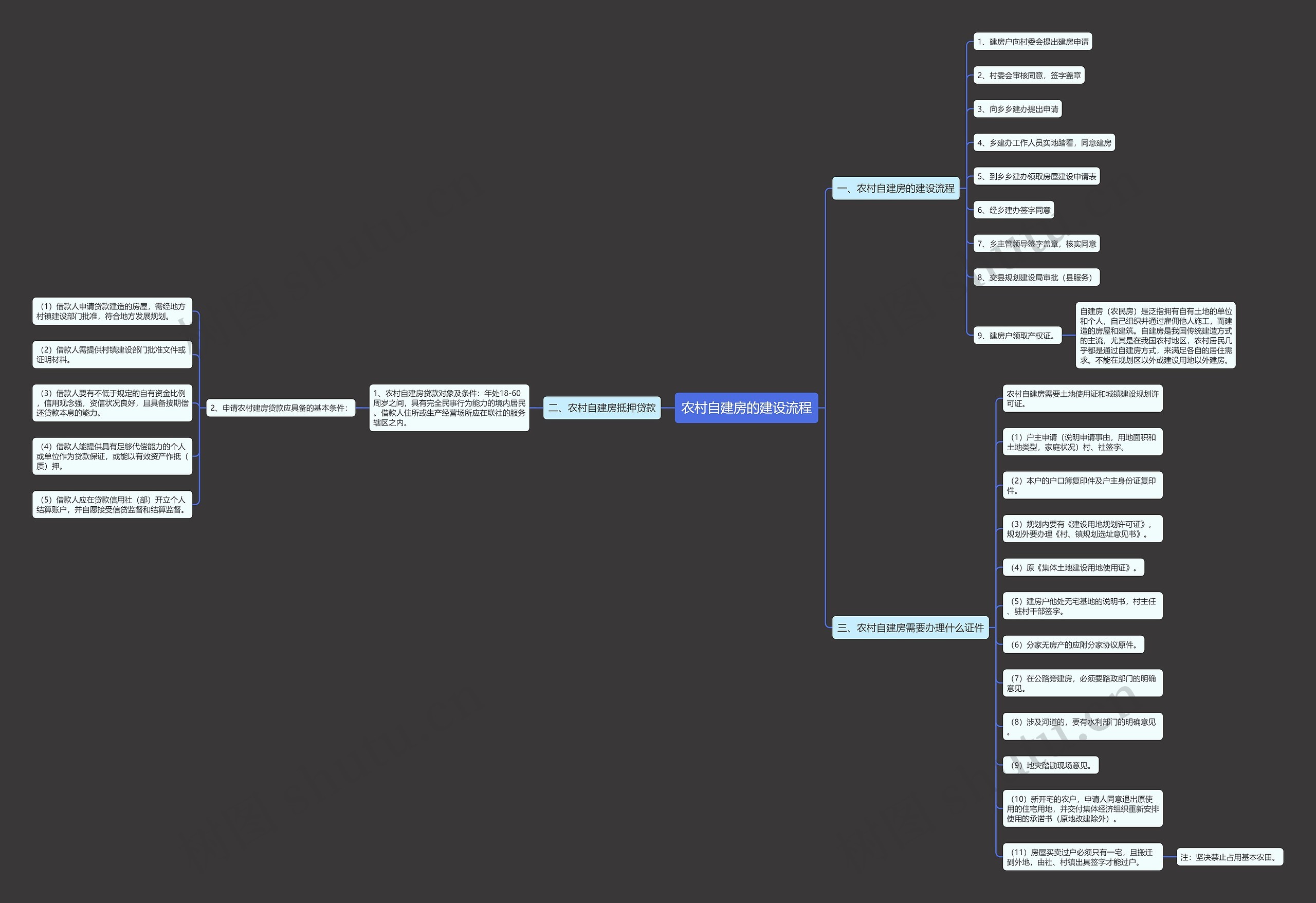 农村自建房的建设流程 农村自建房的建设流程