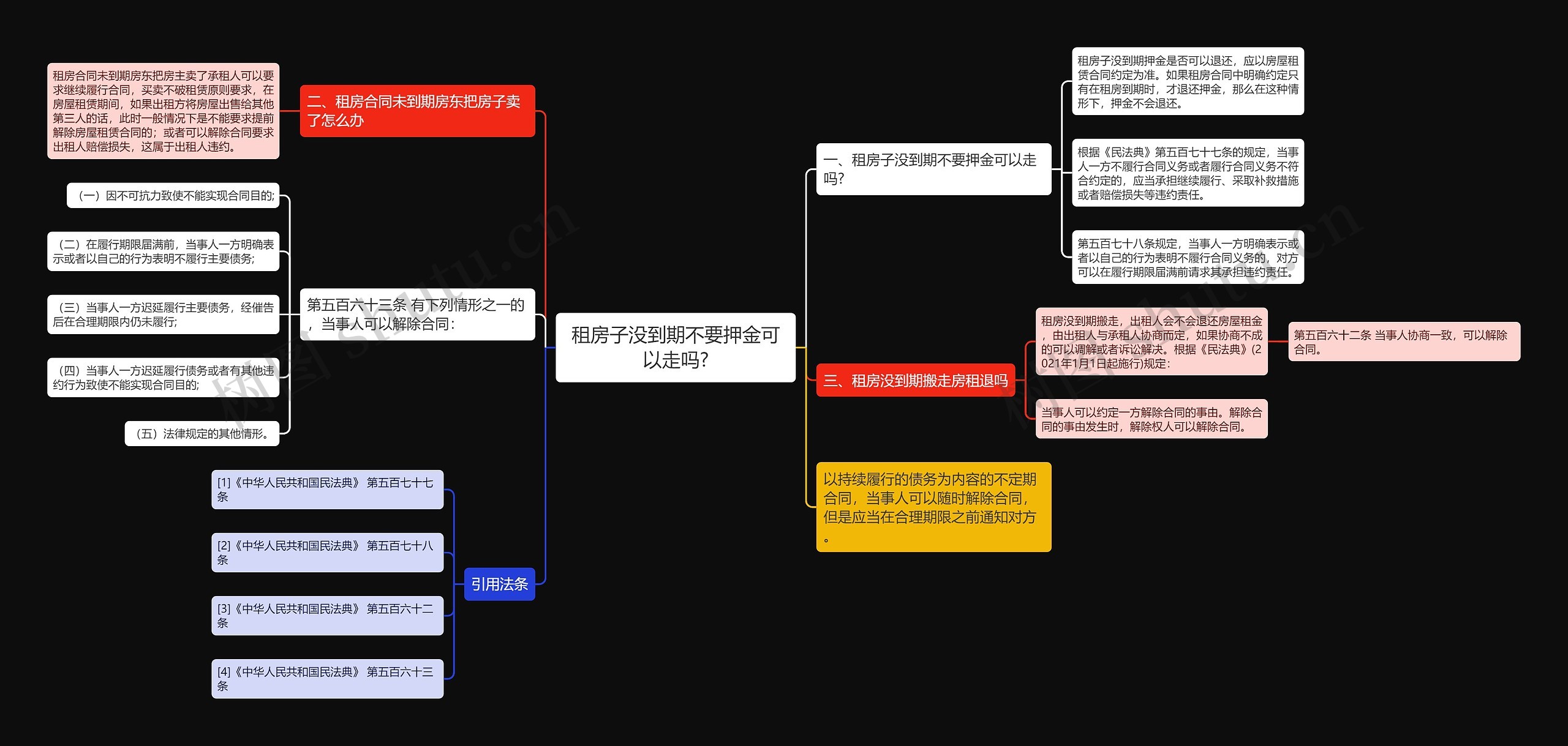 租房子没到期不要押金可以走吗?