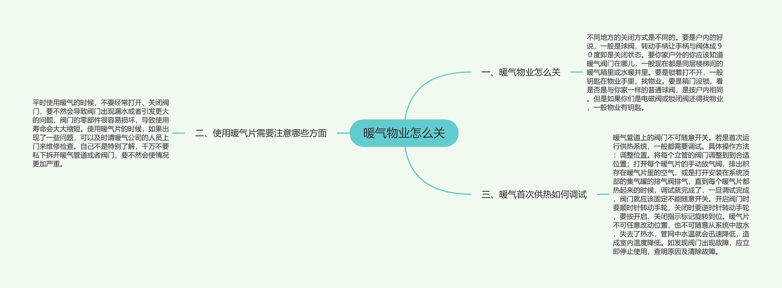 暖气物业怎么关思维导图