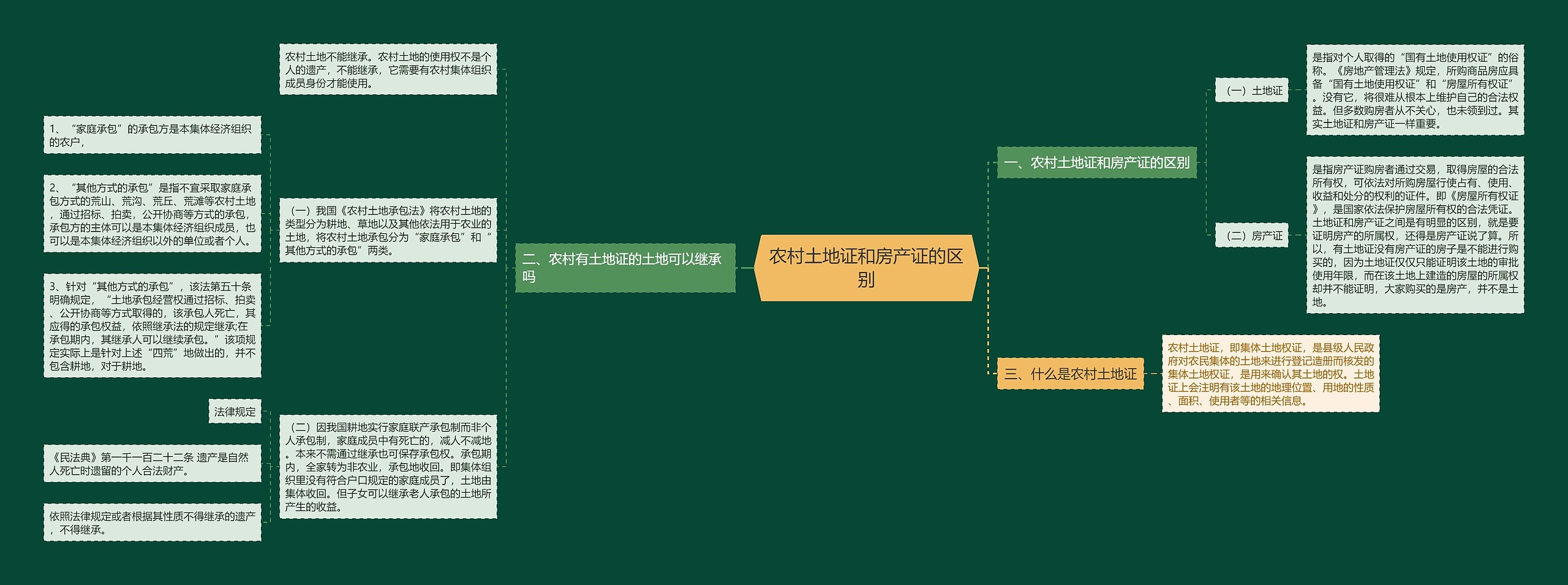 农村土地证和房产证的区别 农村土地证和房产证的区别