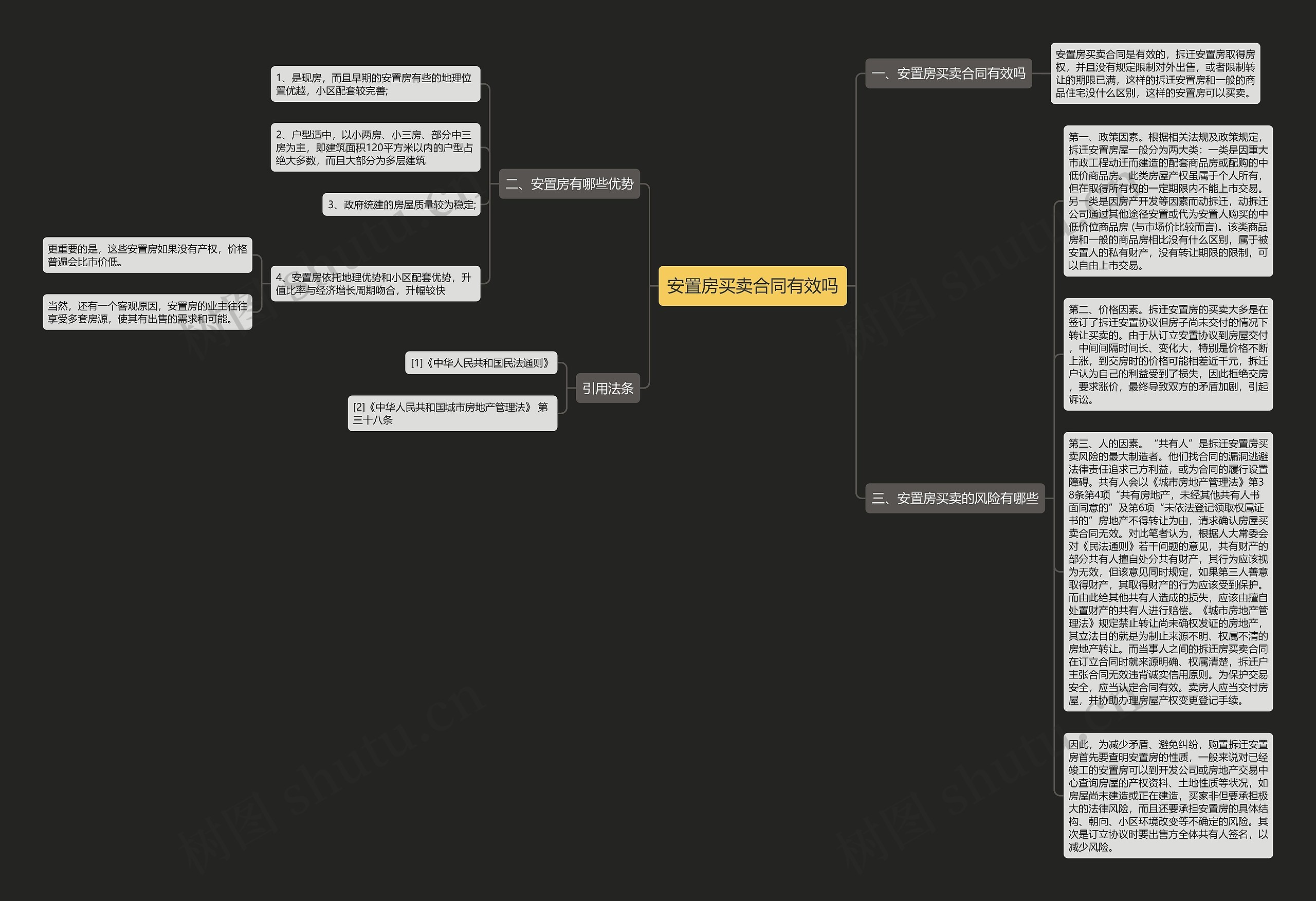 安置房买卖合同有效吗思维导图