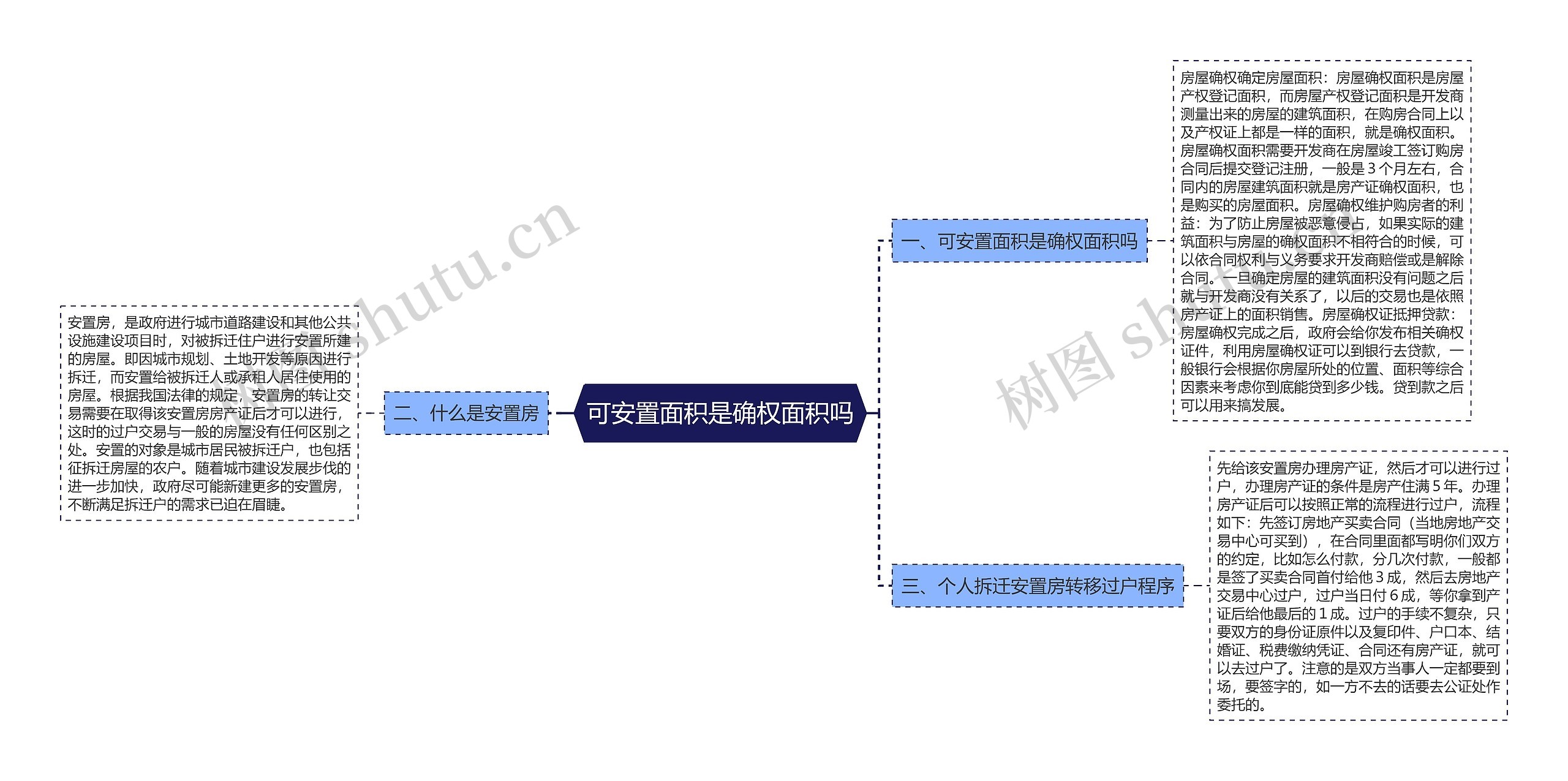 可安置面积是确权面积吗