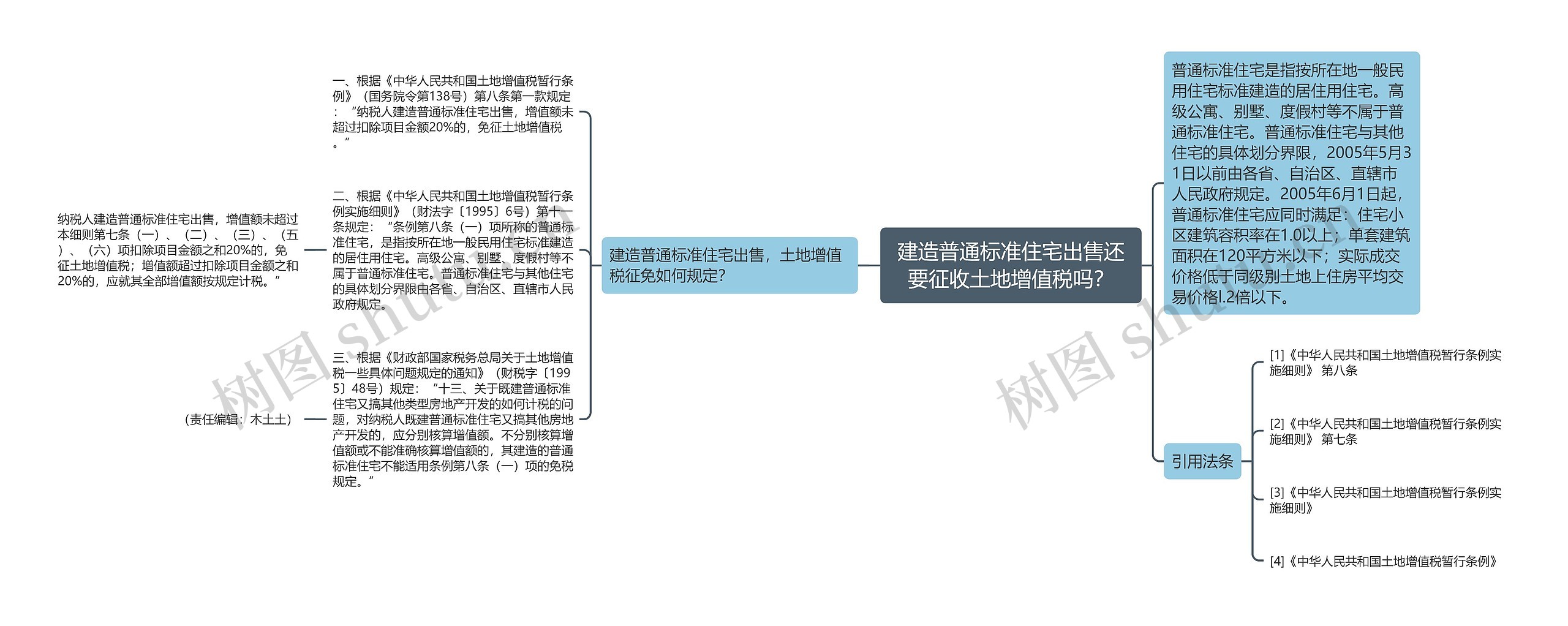 建造普通标准住宅出售还要征收土地增值税吗？