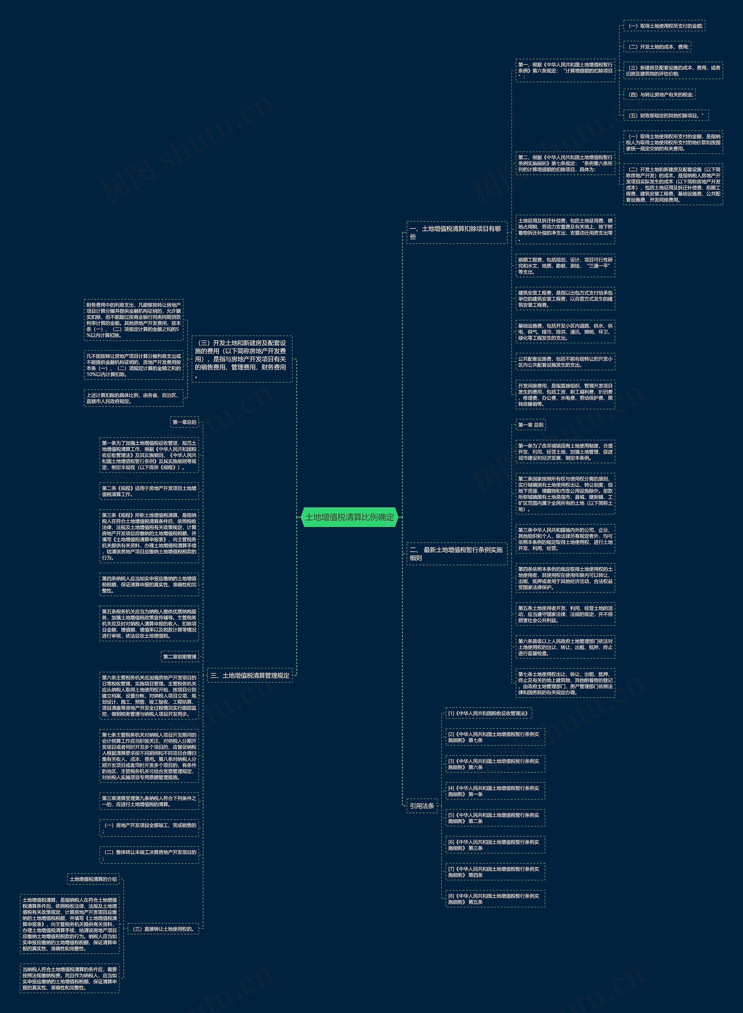 土地增值税清算比例确定思维导图