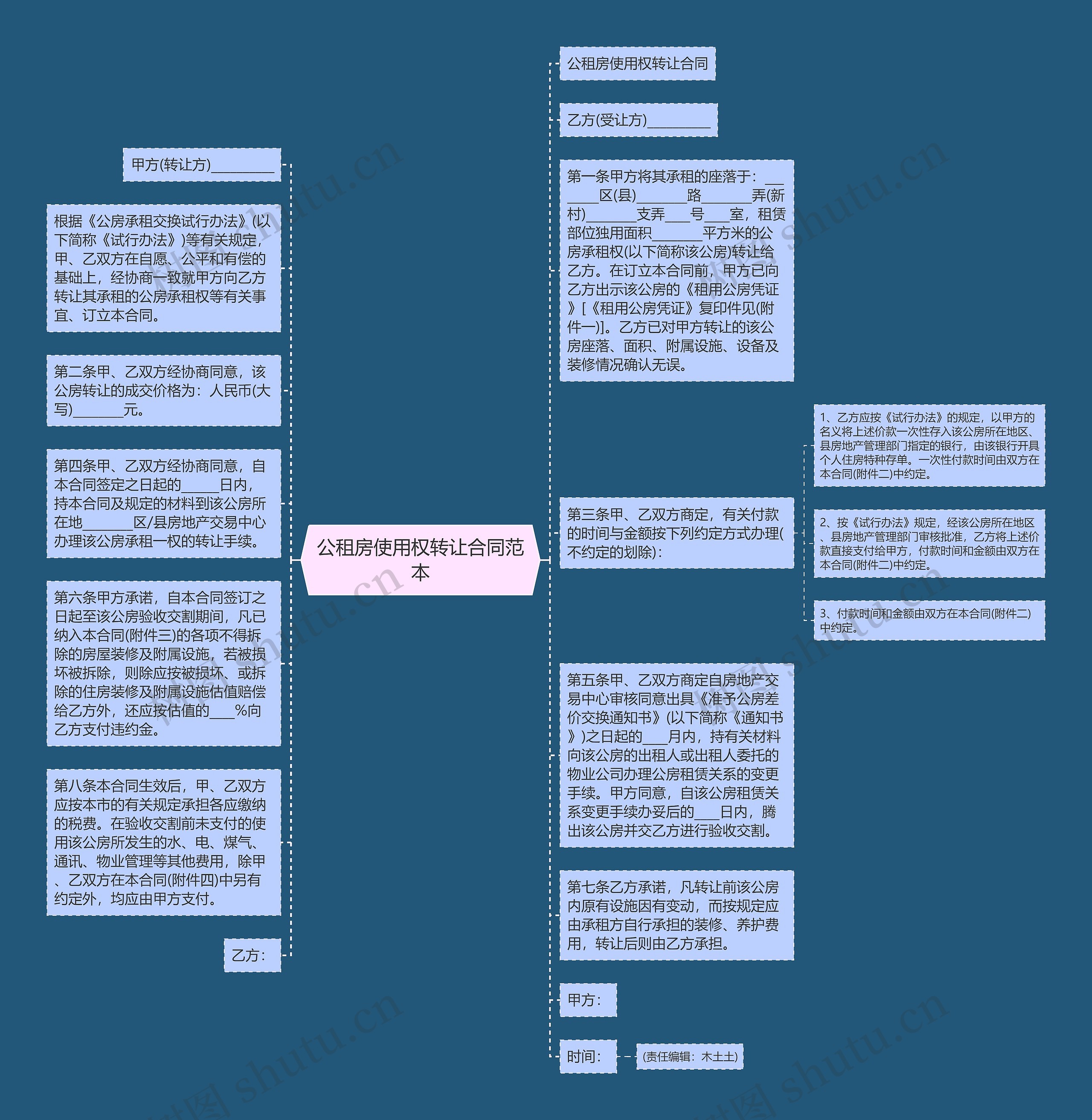 公租房使用权转让合同范本思维导图