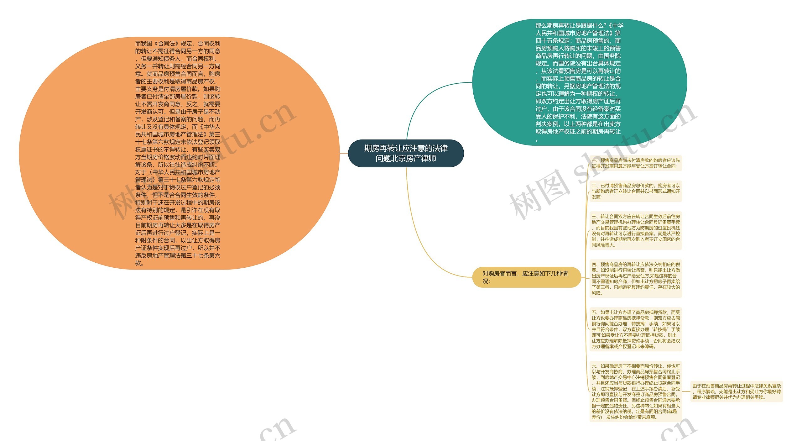 期房再转让应注意的法律问题北京房产律师