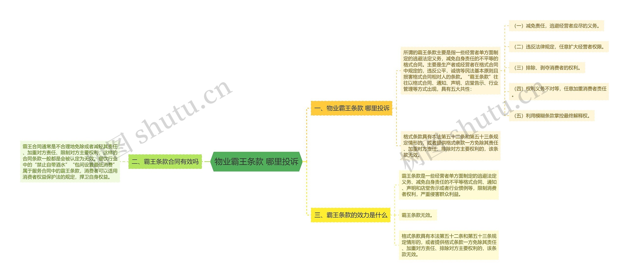 物业霸王条款 哪里投诉