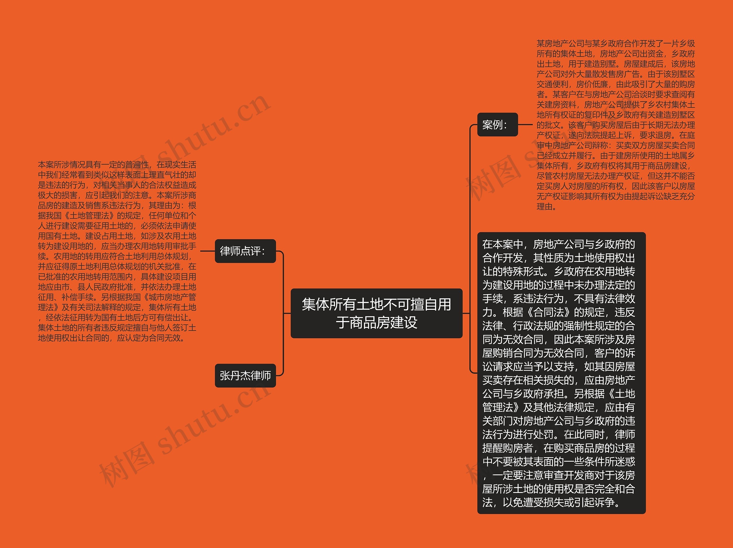 集体所有土地不可擅自用于商品房建设