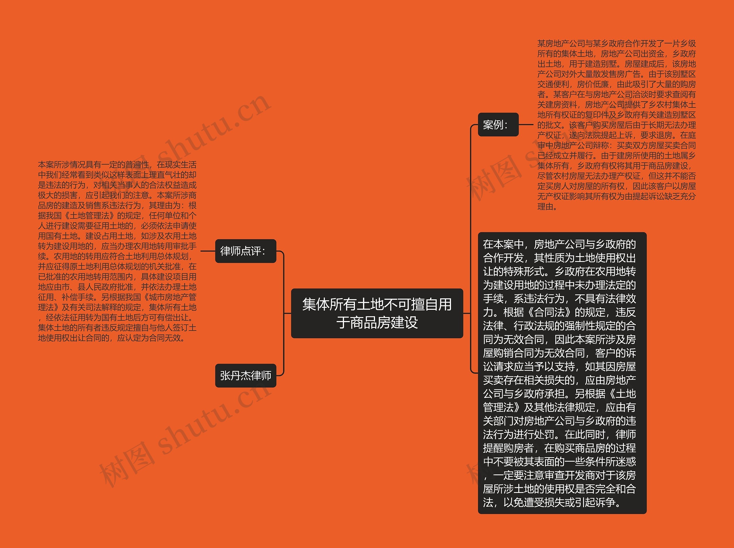 集体所有土地不可擅自用于商品房建设思维导图